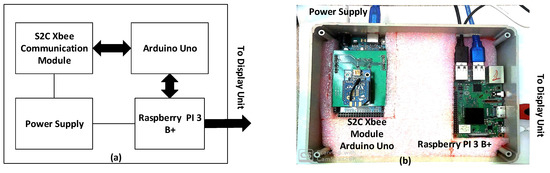 Xbee3 Zigbee Outdoor TE MS8607Press/Temp/Humid Sensor - Wireless