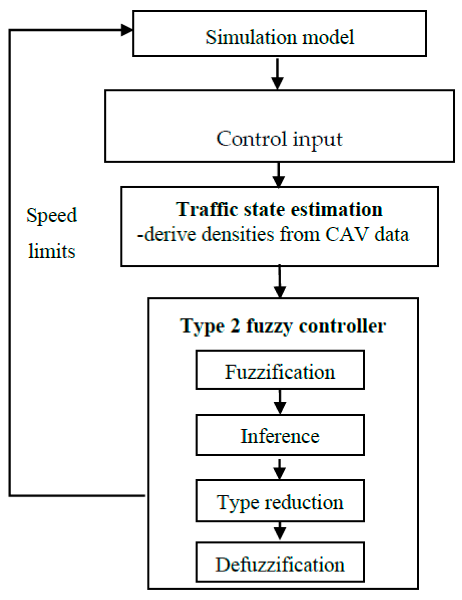 Sensors 20 01757 g001