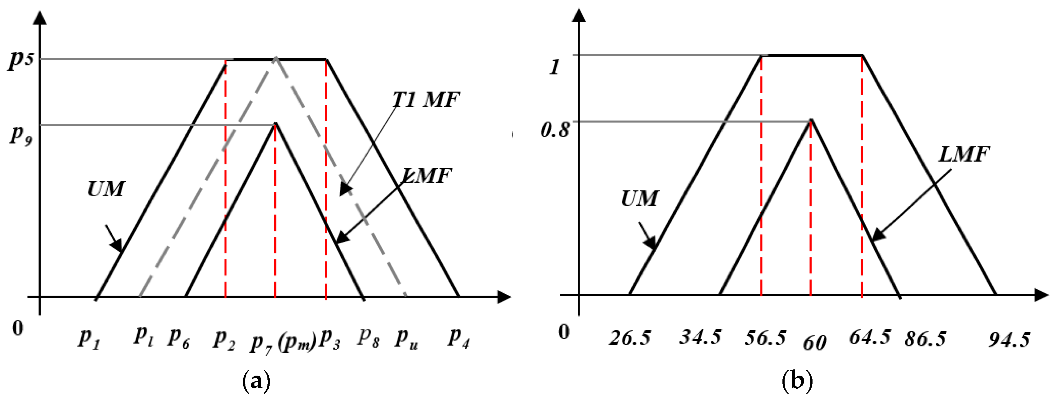 Sensors 20 01757 g004