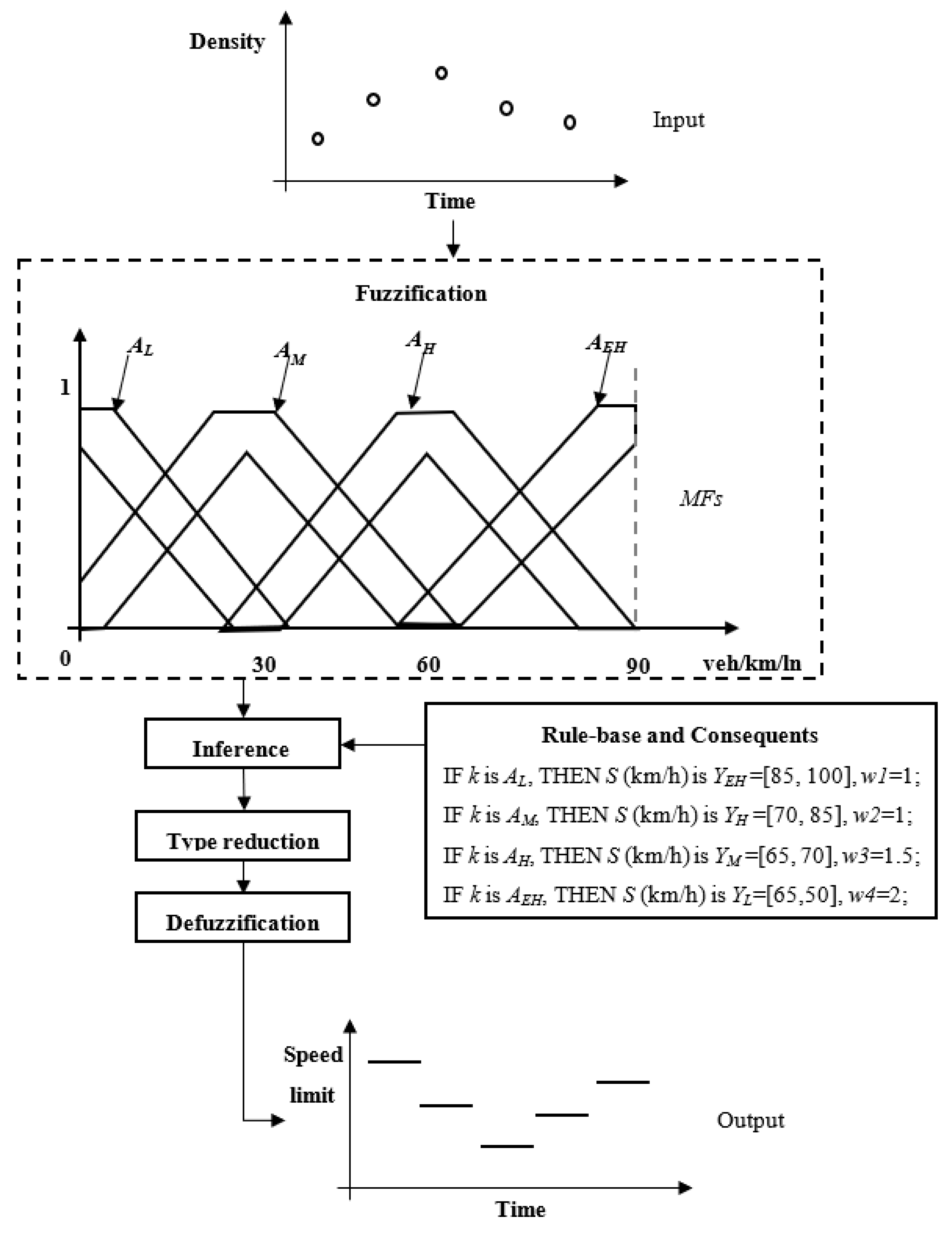 Sensors 20 01757 g005