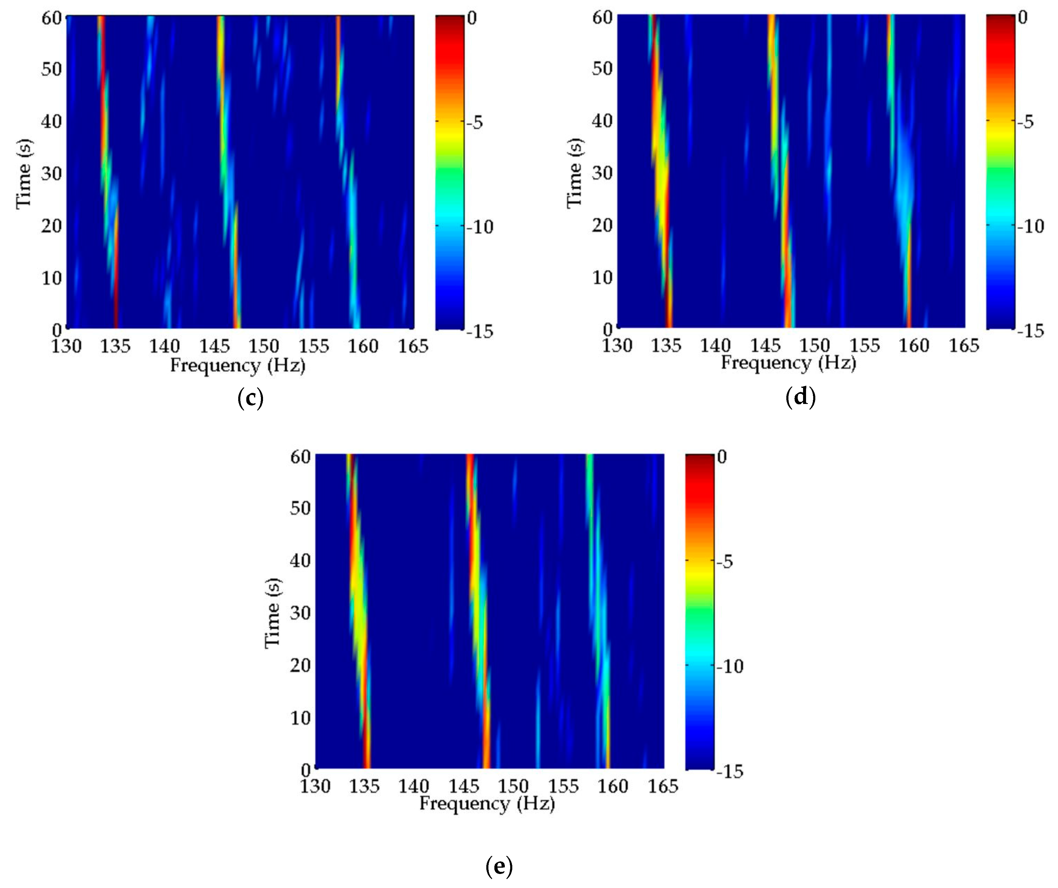 Sensors 20 01767 g005b