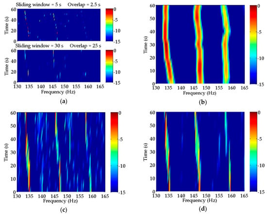 Sensors | Free Full-Text | Passive Detection of Ship-Radiated Acoustic ...