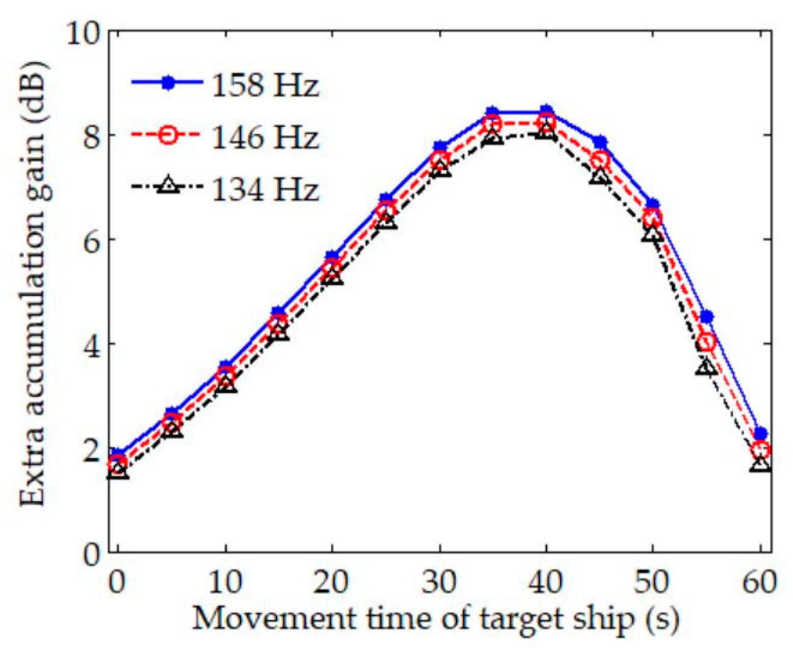 Sensors 20 01767 g007