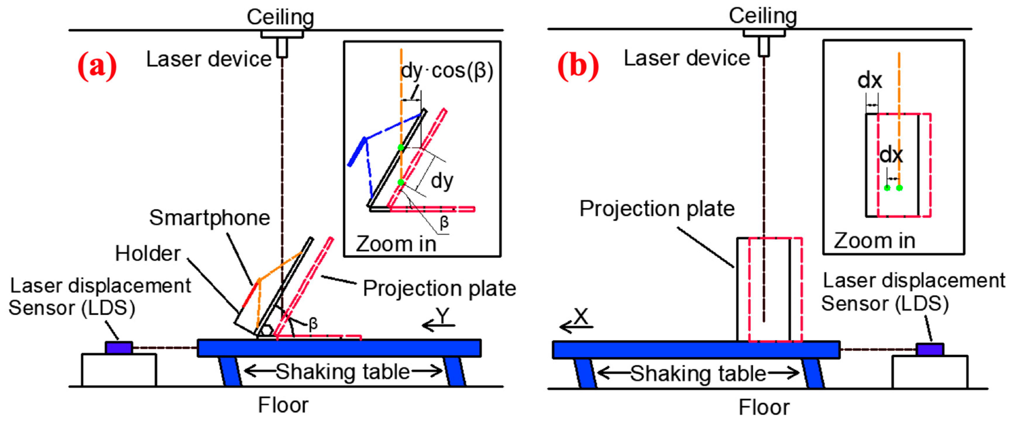 Sensors 20 01777 g003 Sensors 20 01777 g003