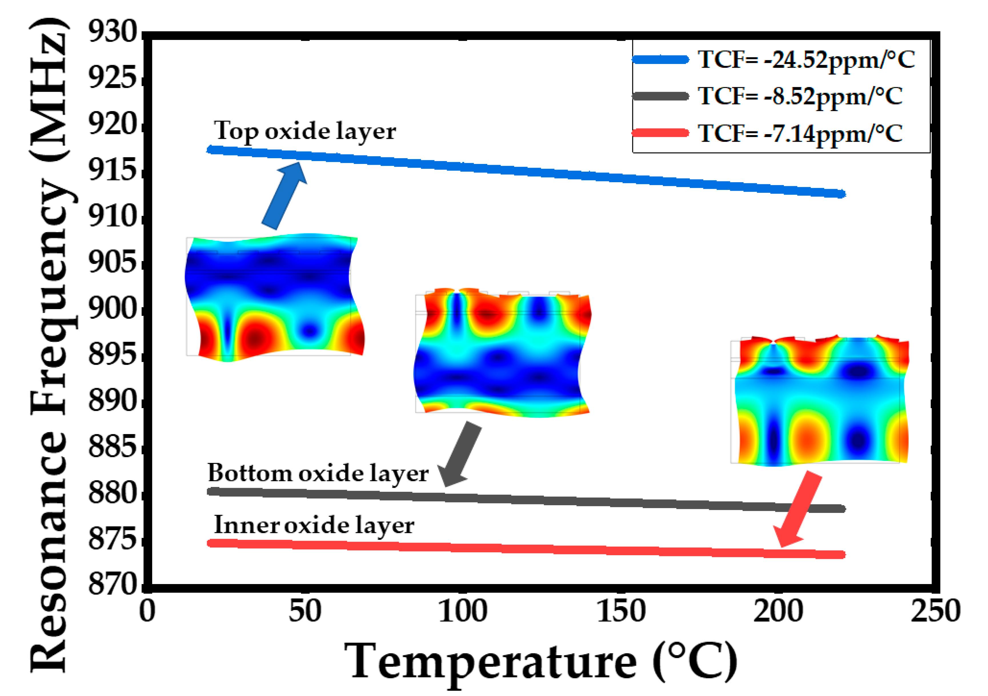 Sensors 20 01788 g005 Sensors 20 01788 g005