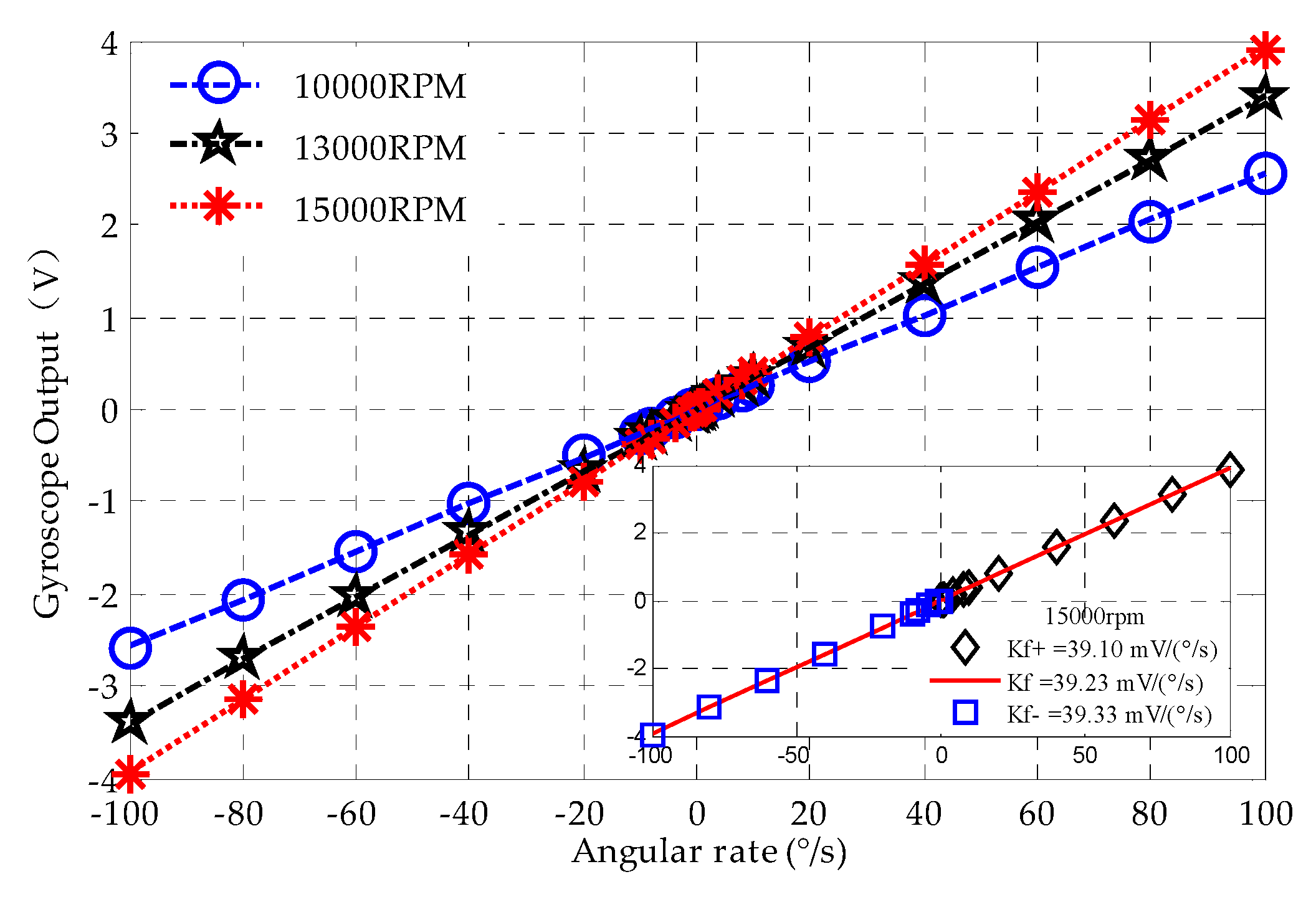 Sensors 20 01799 g010
