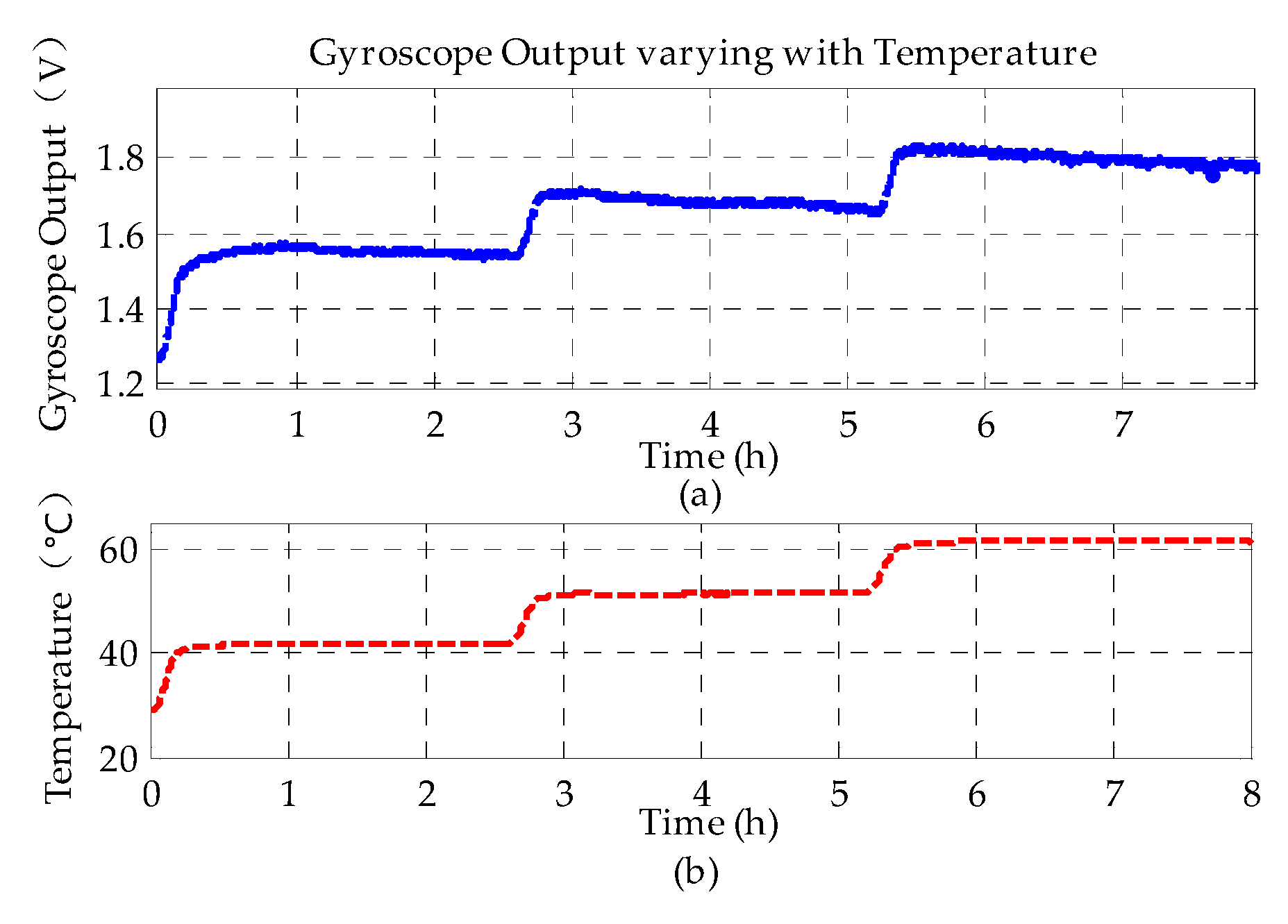 Sensors 20 01799 g012
