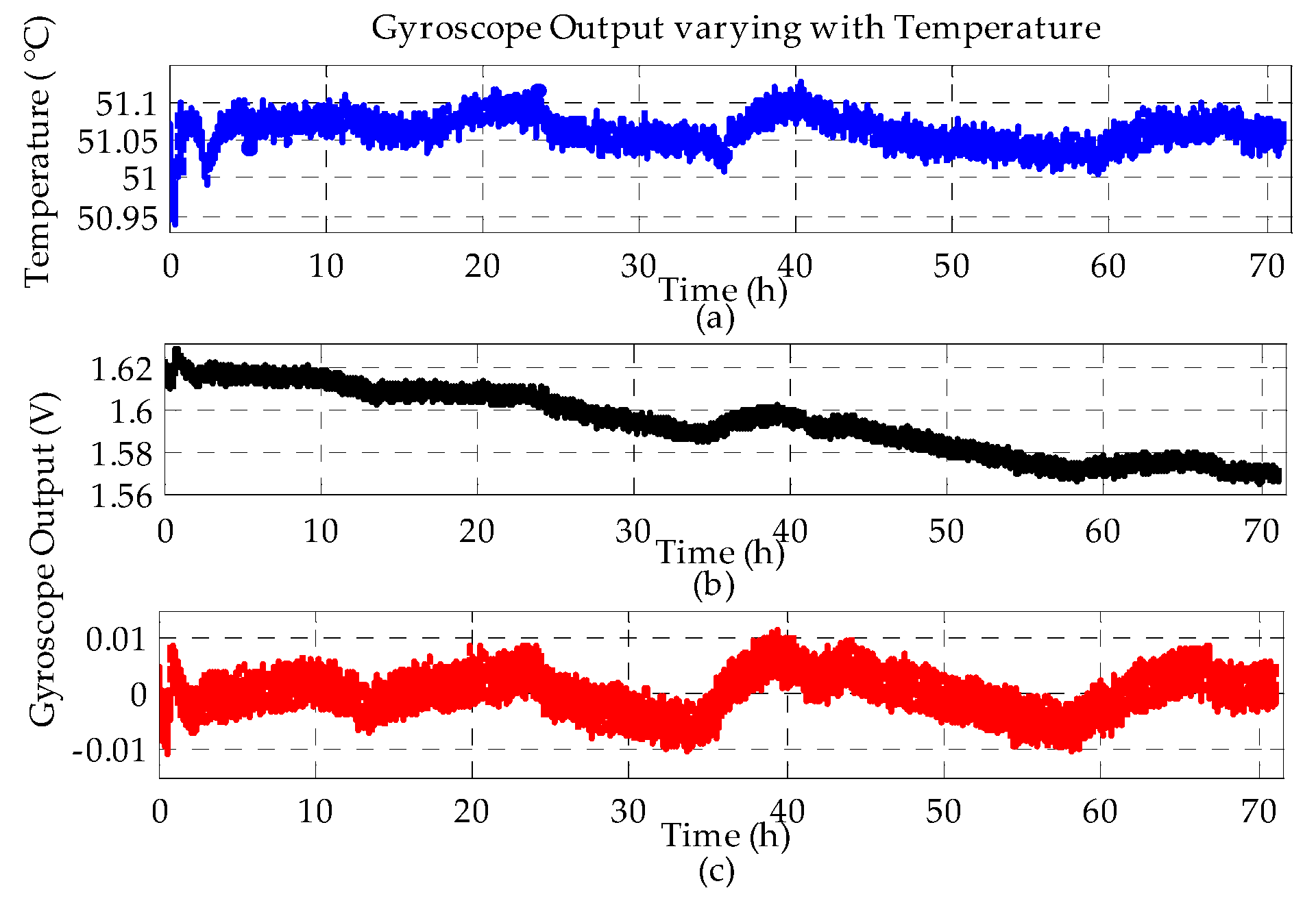 Sensors 20 01799 g013