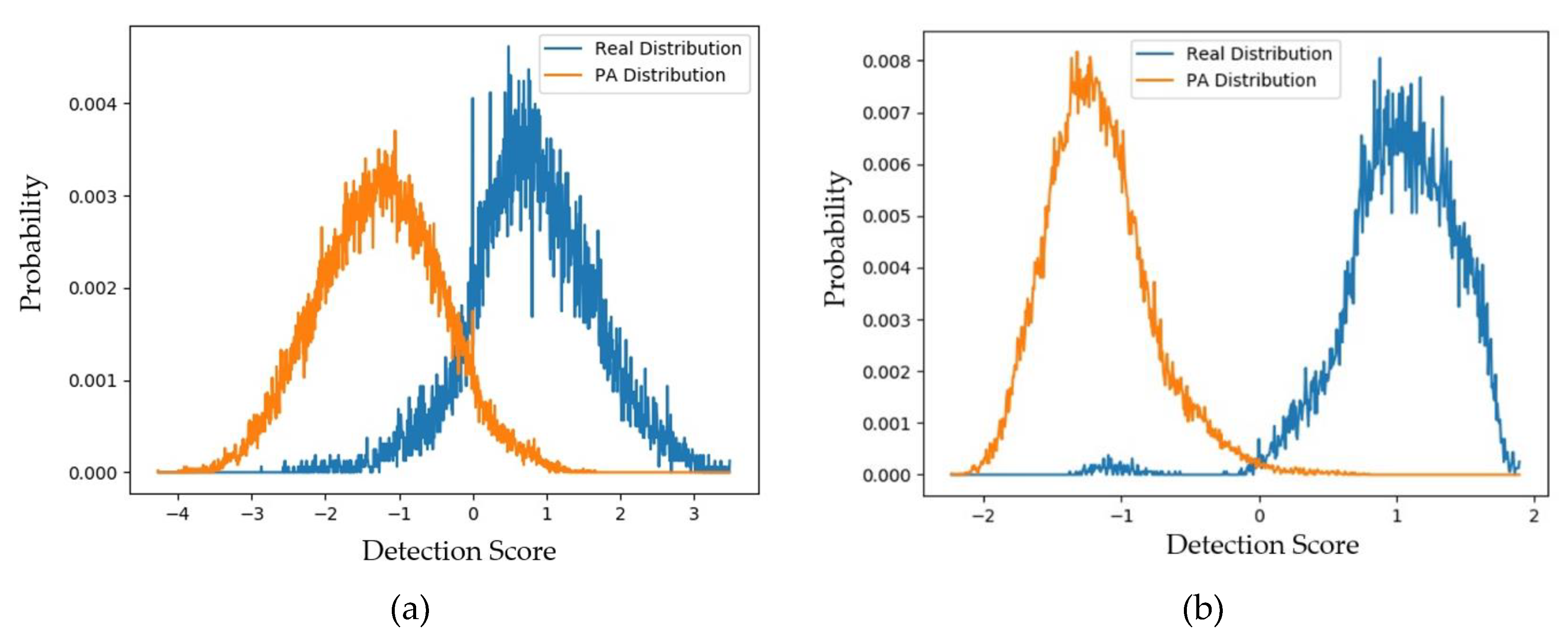 Sensors 20 01810 g008 Sensors 20 01810 g008