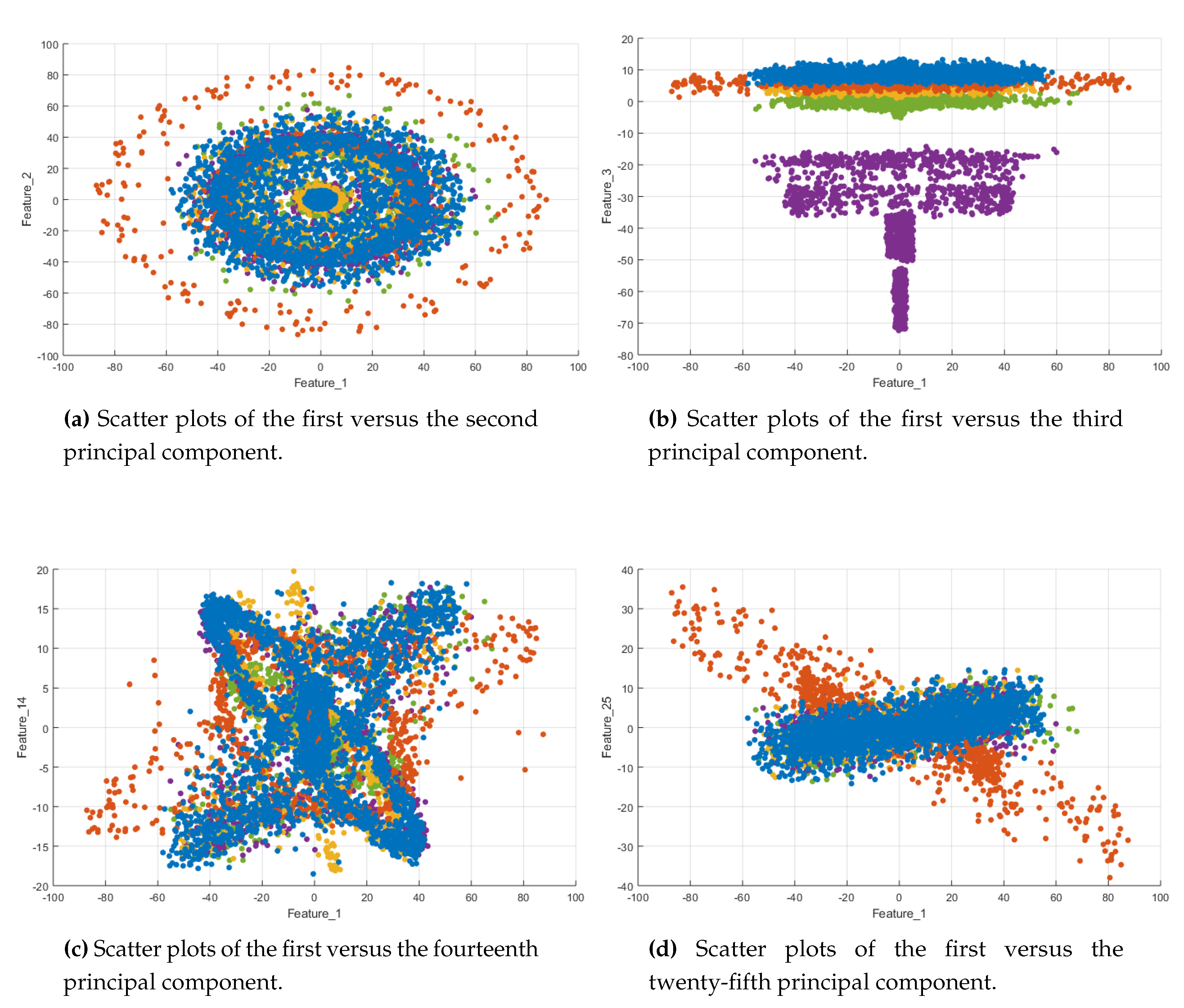 Sensors 20 01835 g009