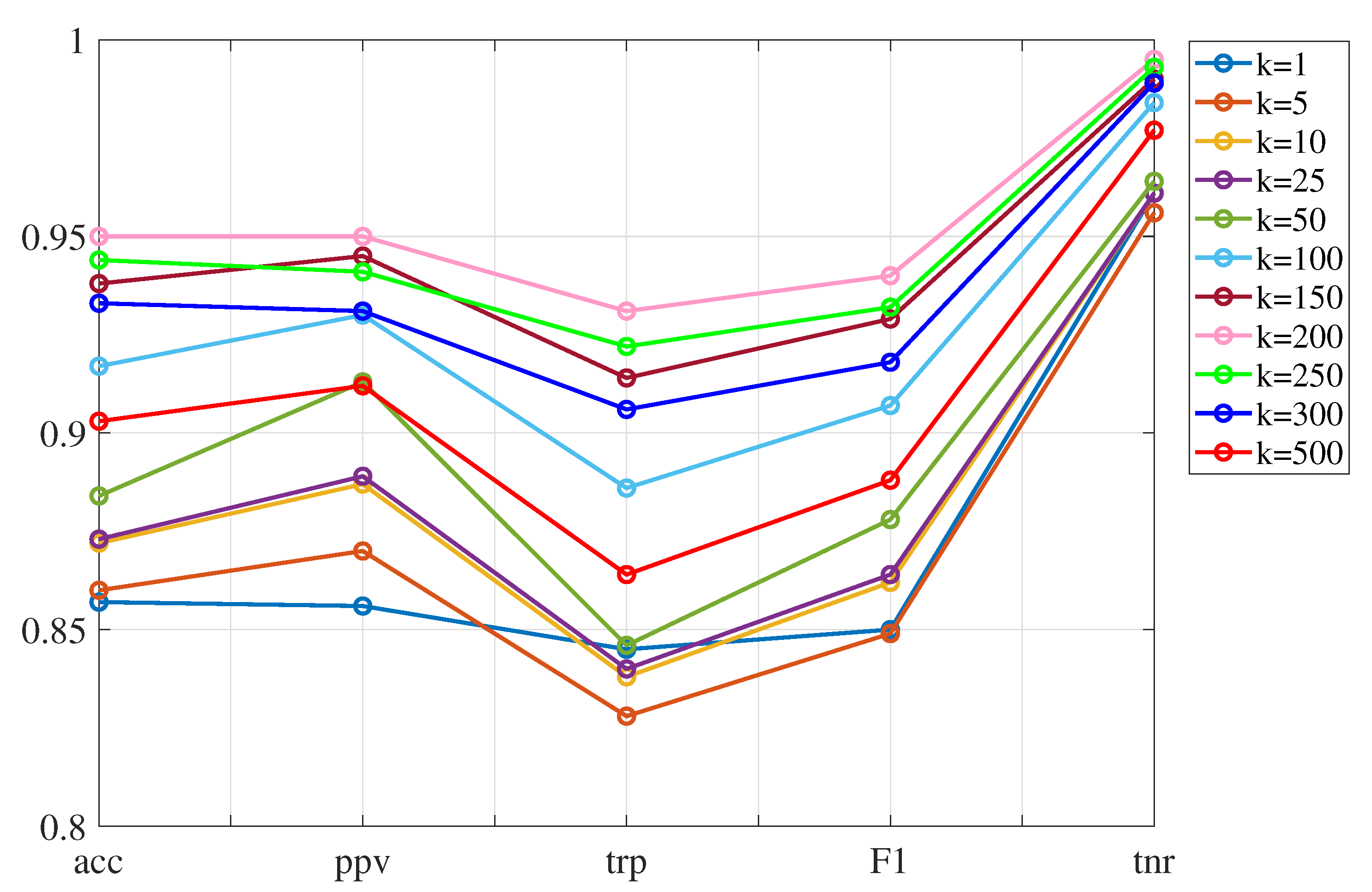 Sensors 20 01835 g010