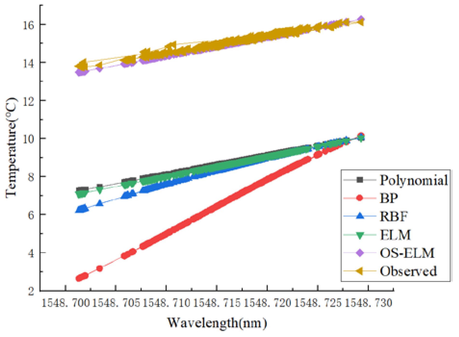Sensors 20 01840 g008