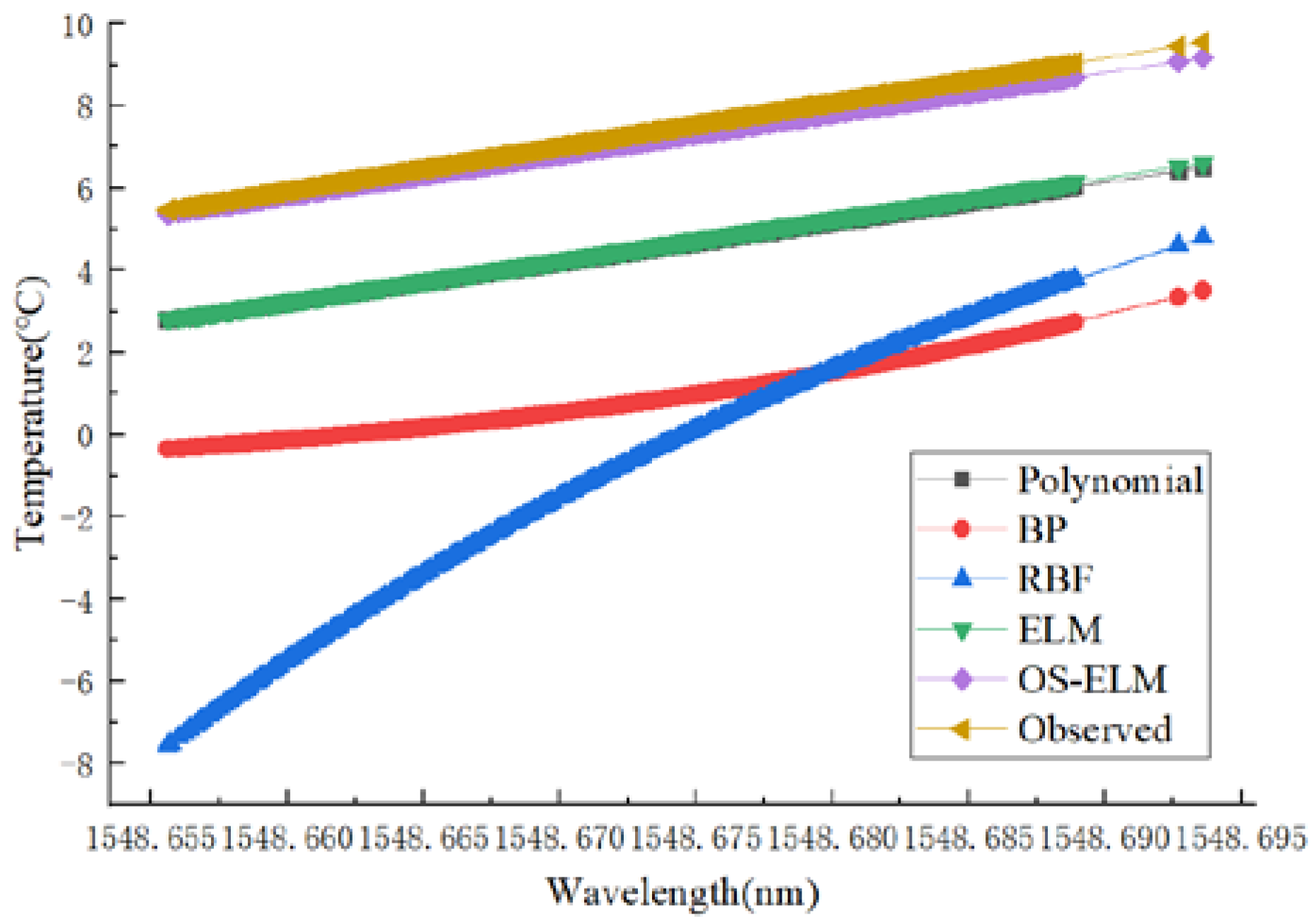 Sensors 20 01840 g010