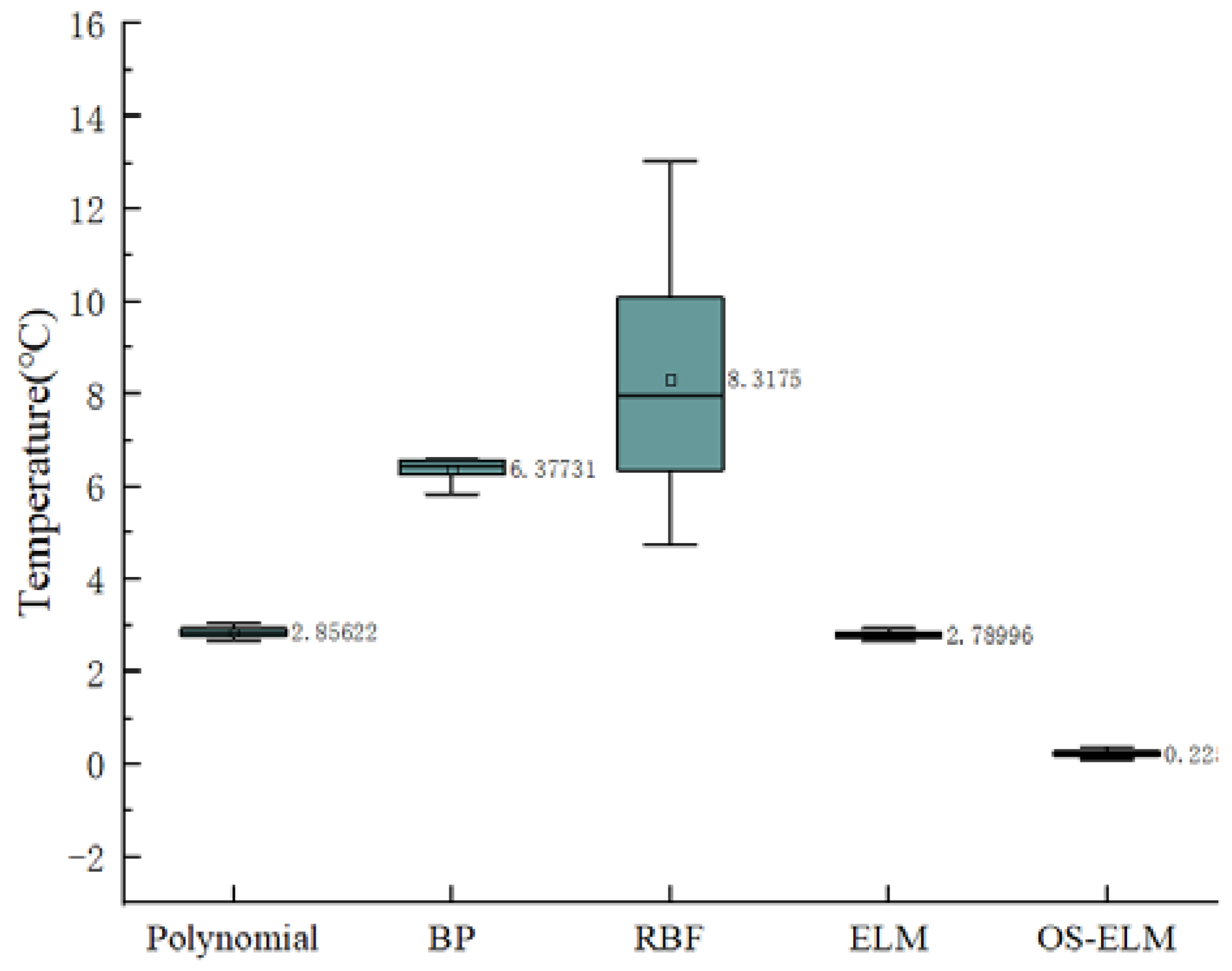 Sensors 20 01840 g011