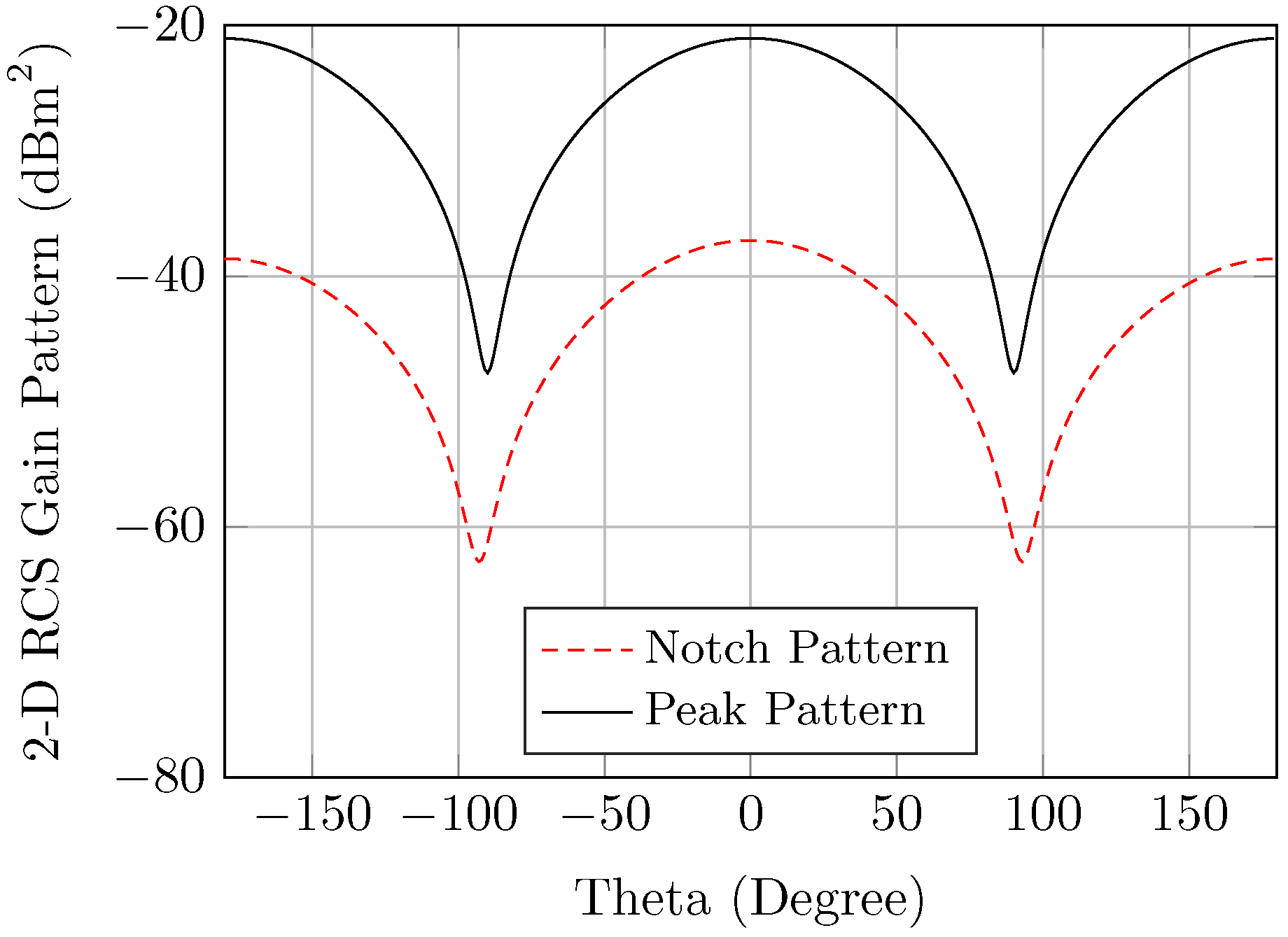 Sensors 20 01843 g005 Sensors 20 01843 g005