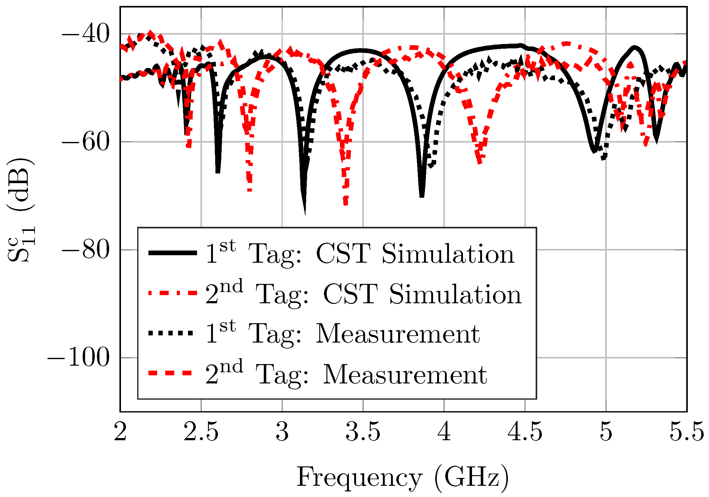 Sensors 20 01843 g011 Sensors 20 01843 g011