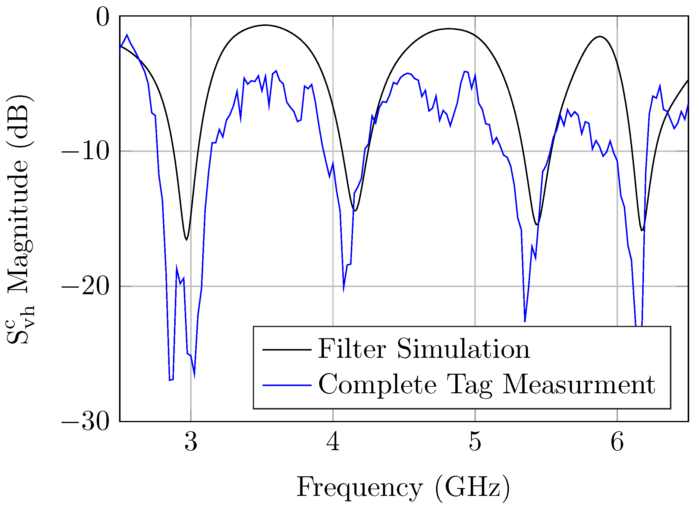 Sensors 20 01843 g013 Sensors 20 01843 g013