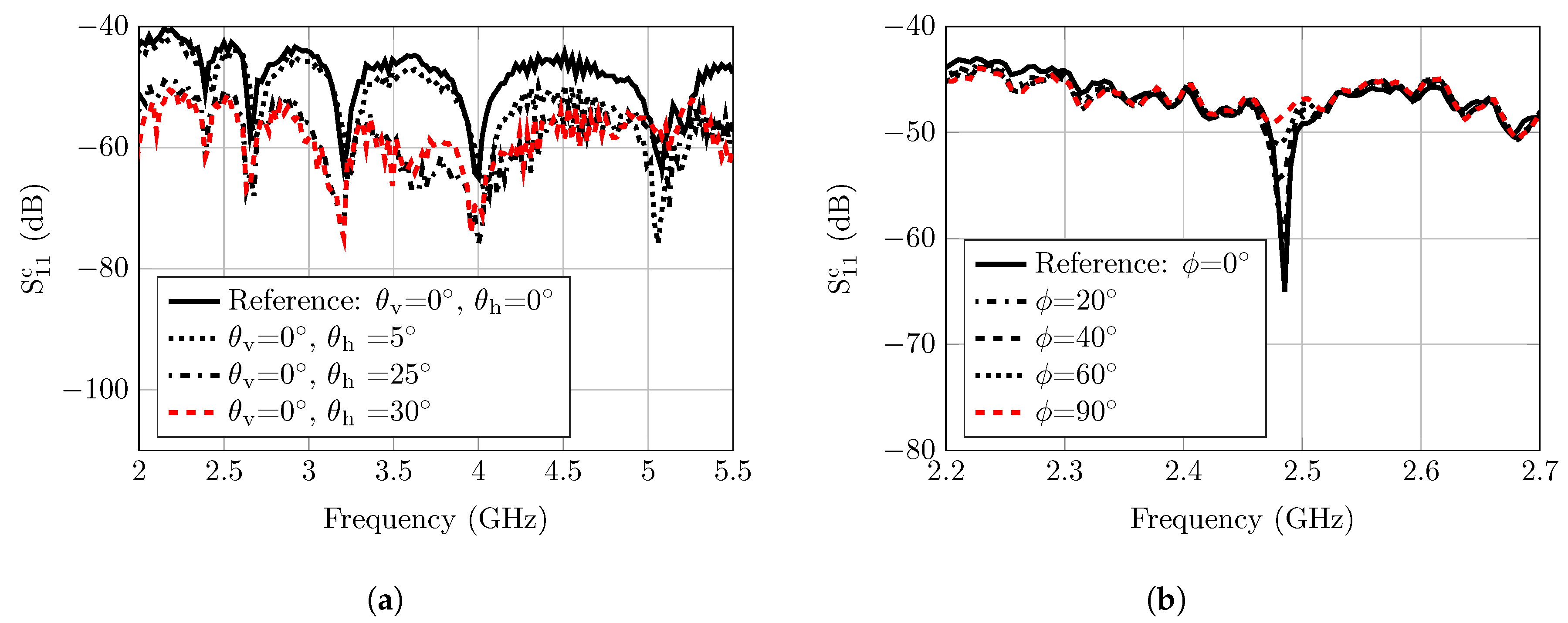 Sensors 20 01843 g014 Sensors 20 01843 g014