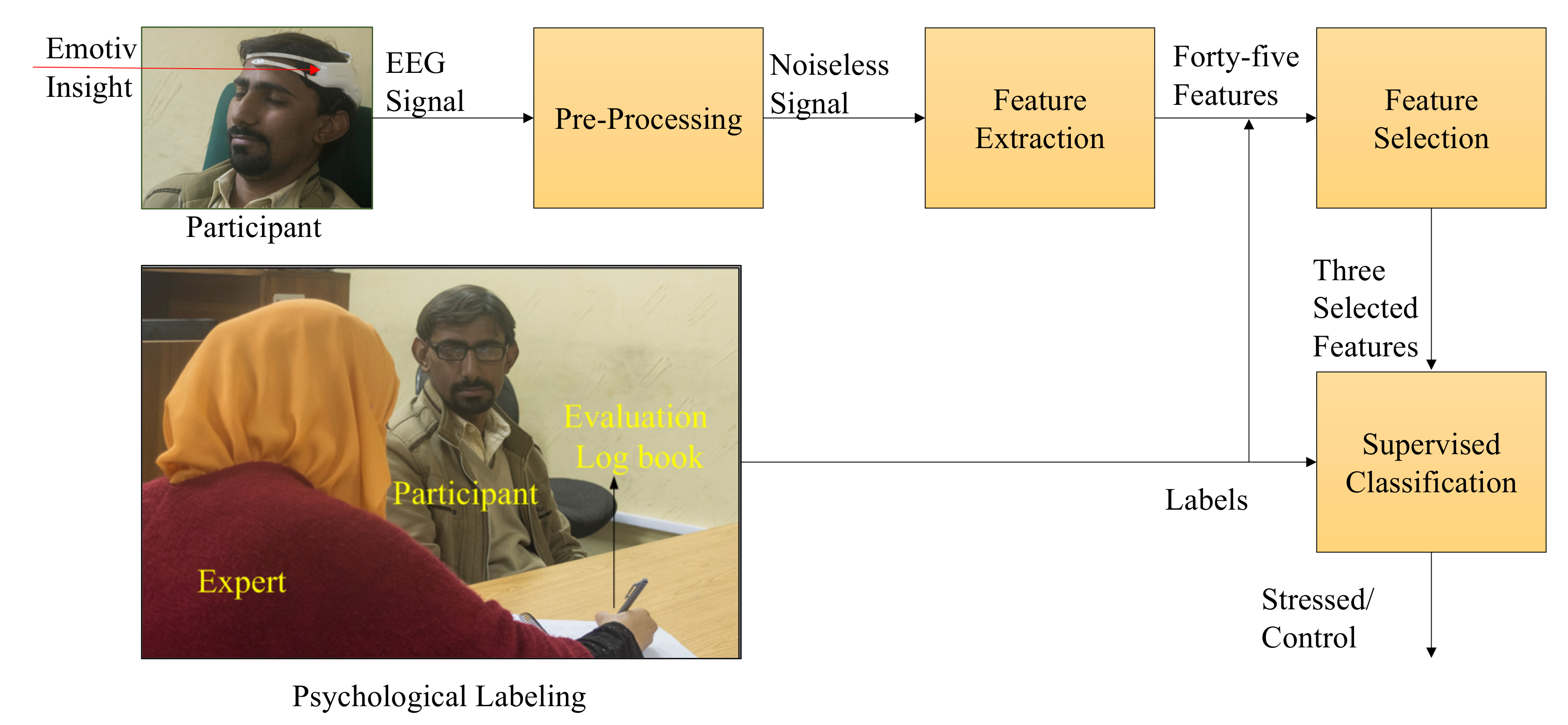 Pp training for lokesabha pdf d.d