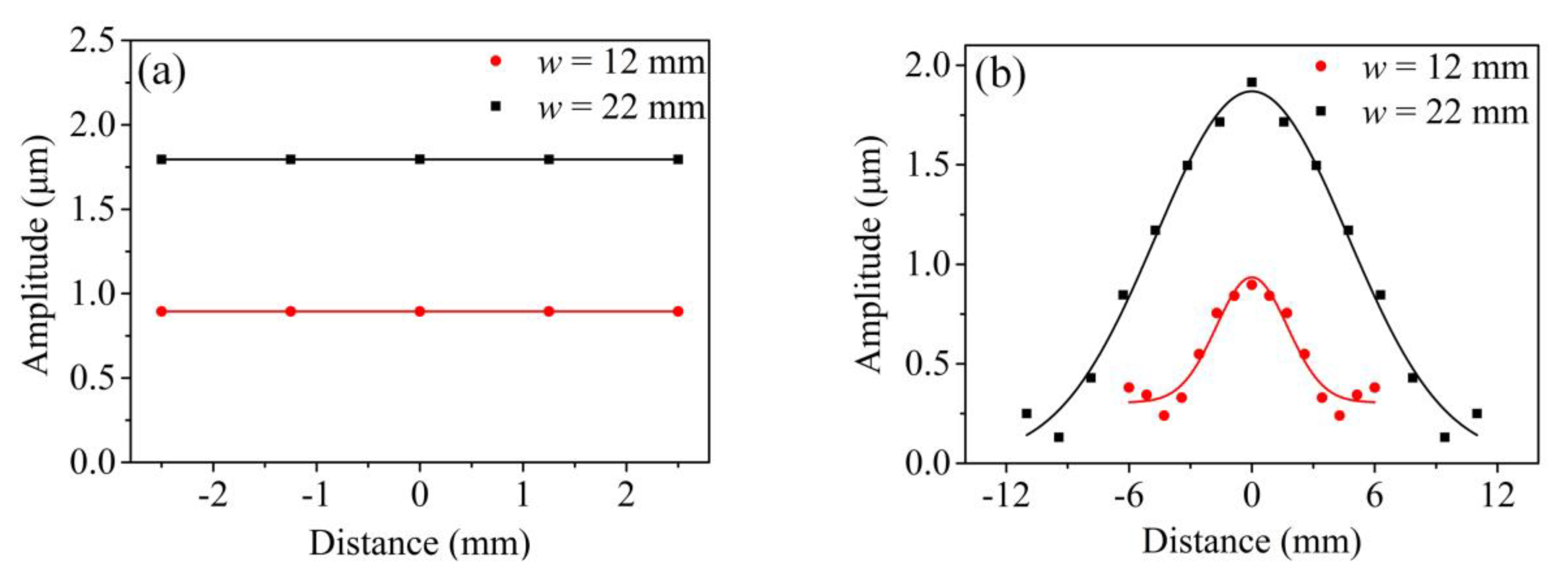 Sensors 20 01892 g005