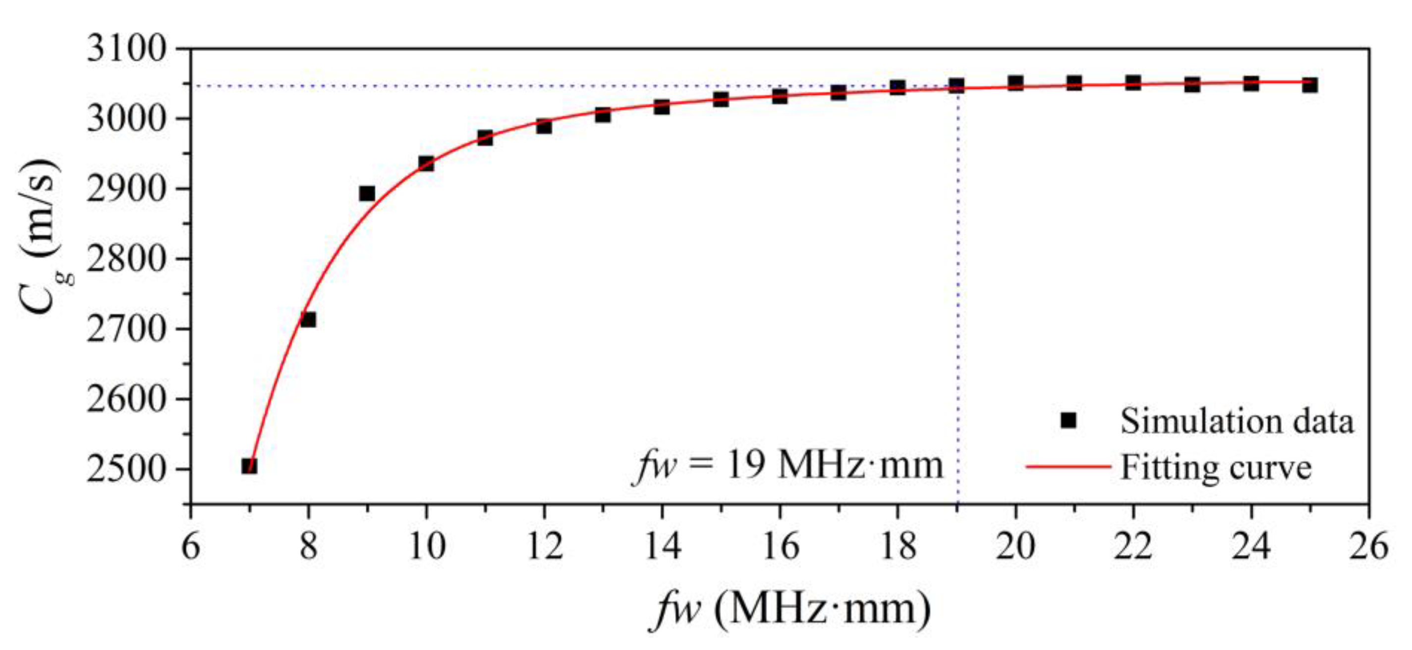 Sensors 20 01892 g006