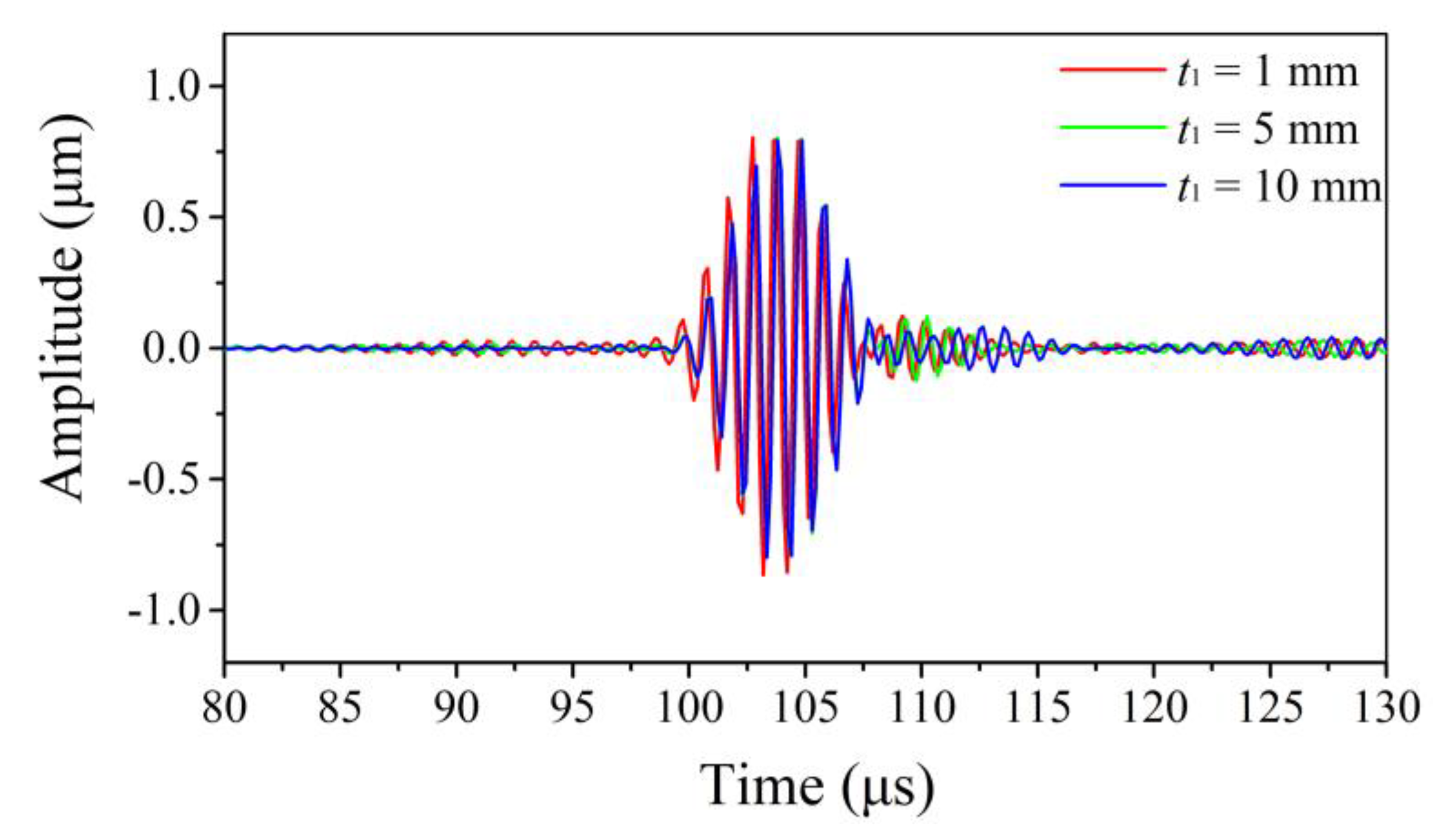 Sensors 20 01892 g007
