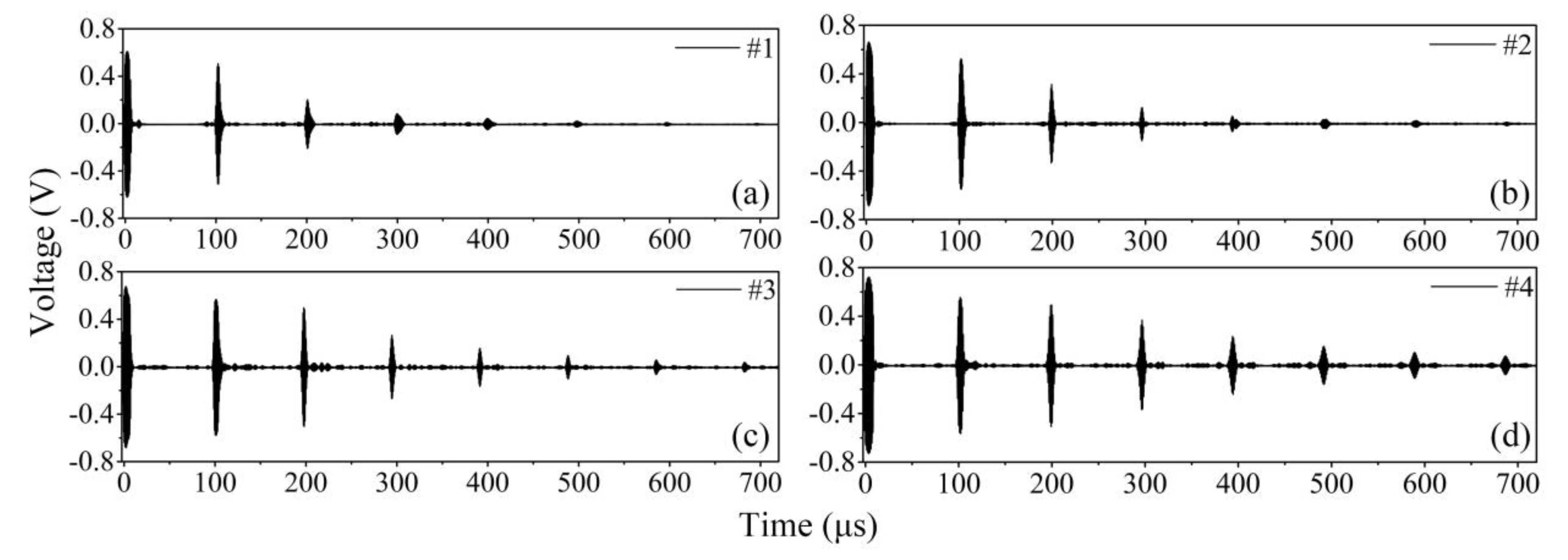 Sensors 20 01892 g010