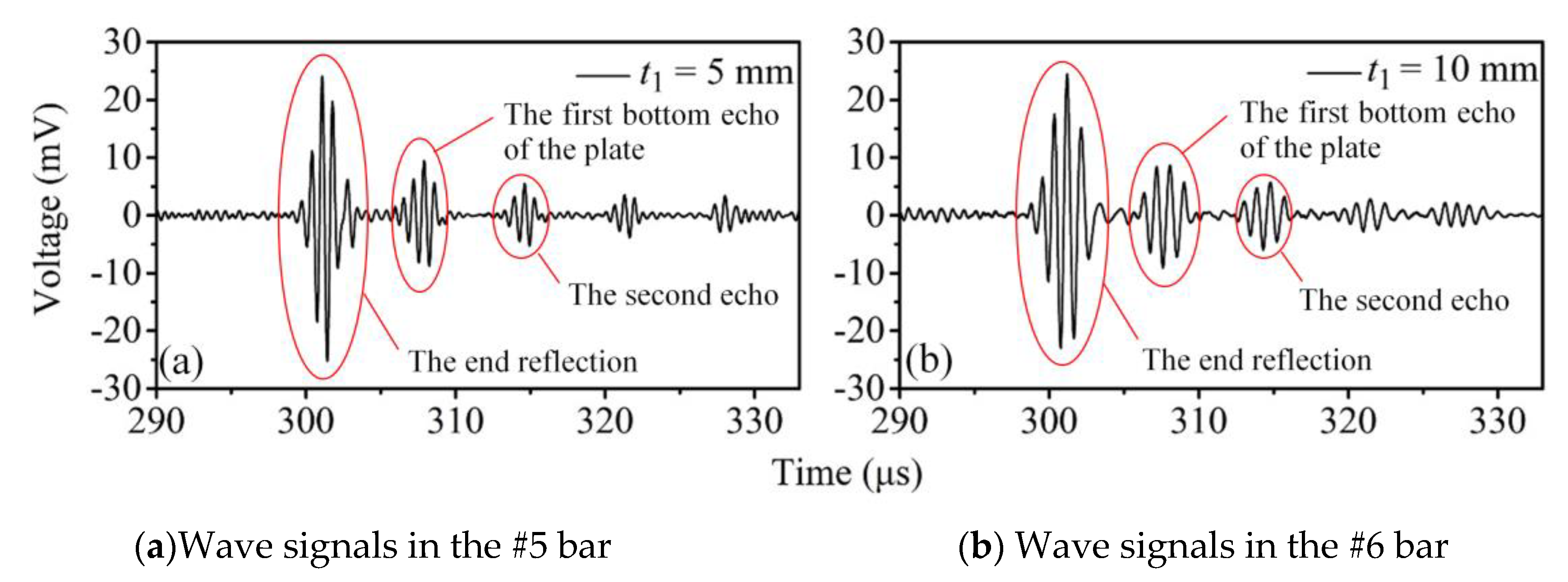 Sensors 20 01892 g012