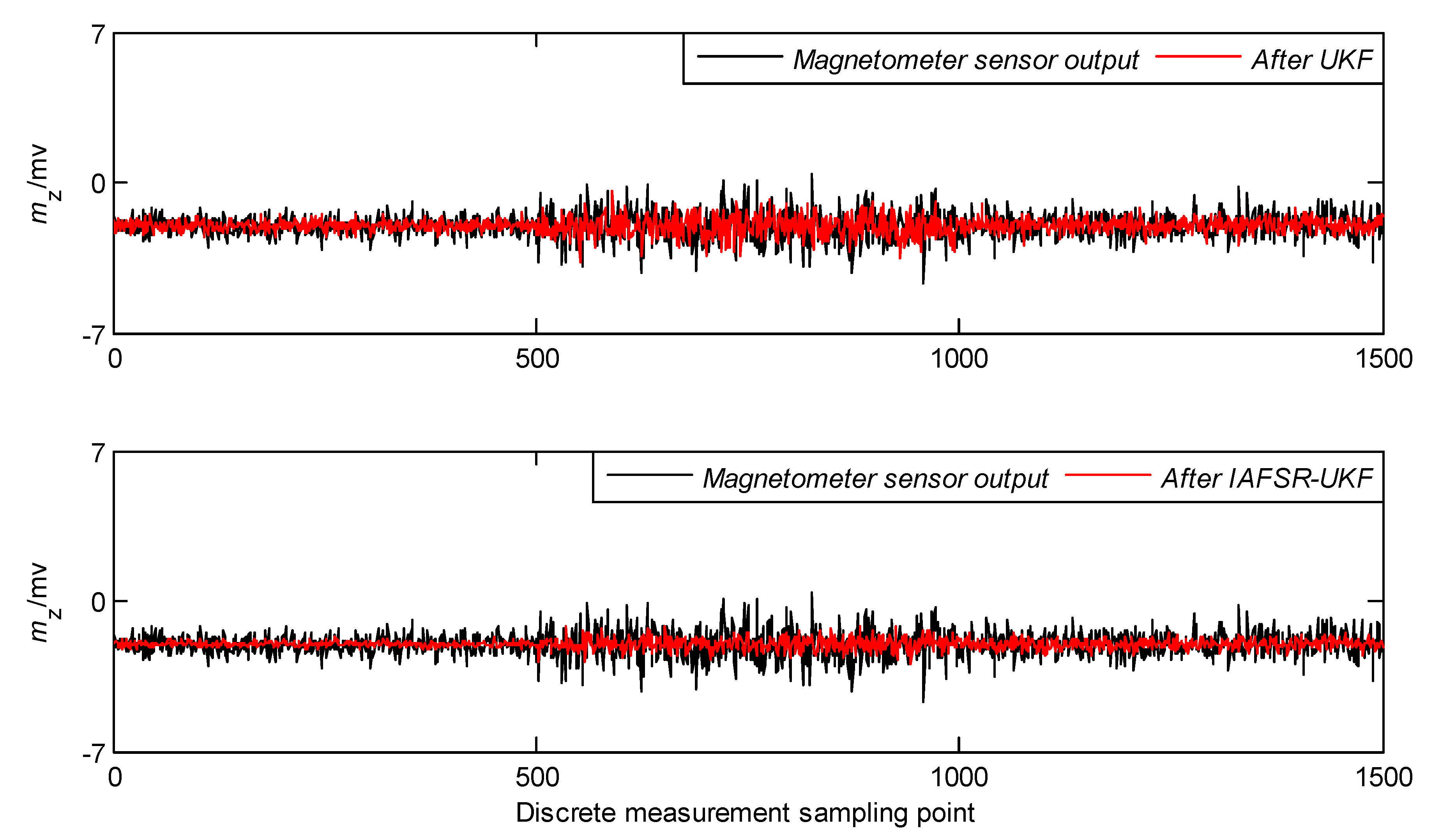 Sensors 20 01897 g009