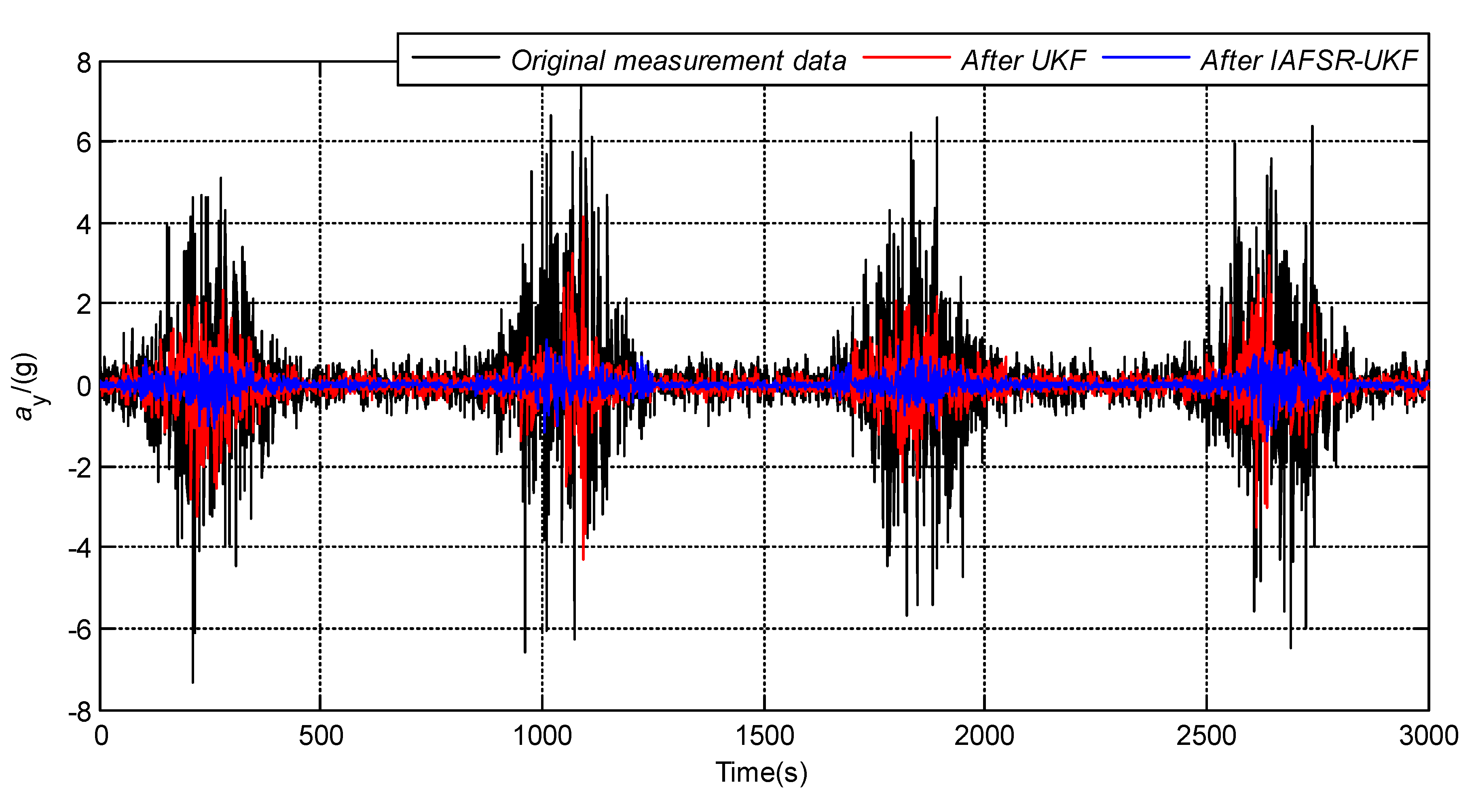 Sensors 20 01897 g014
