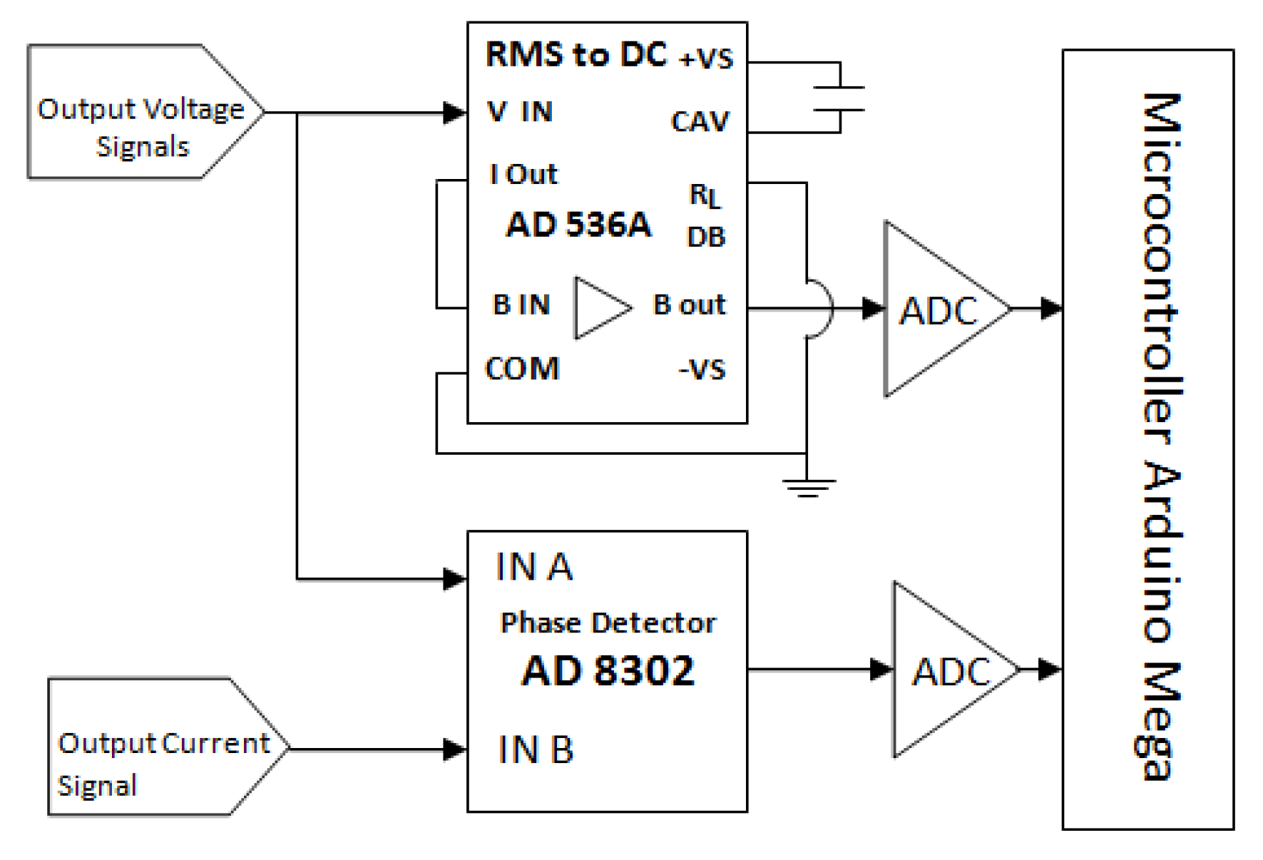 Sensors 20 01907 g007 Sensors 20 01907 g007