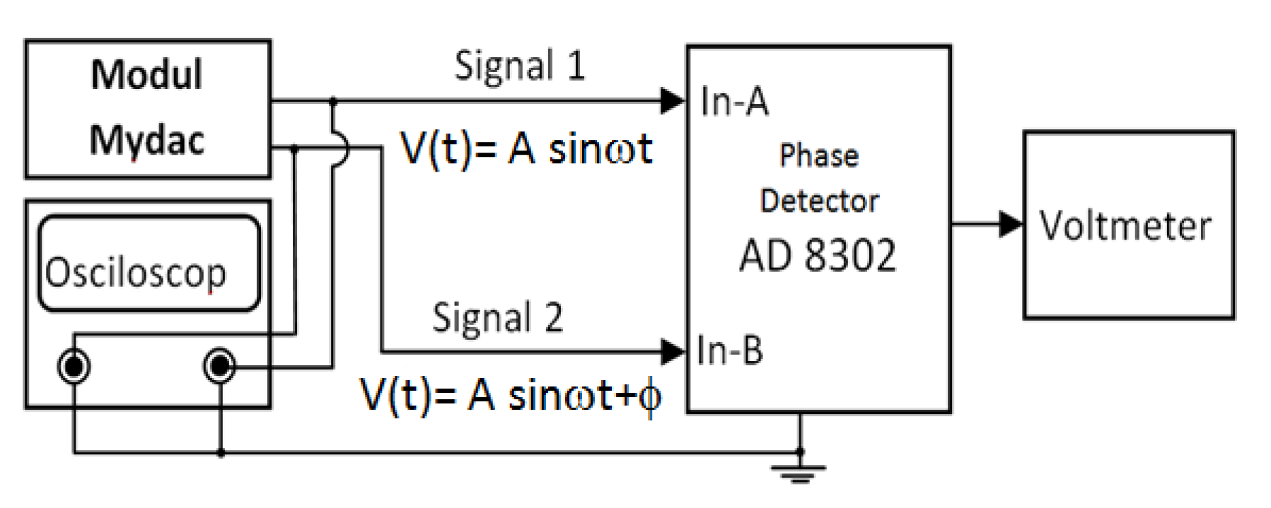 Sensors 20 01907 g008 Sensors 20 01907 g008