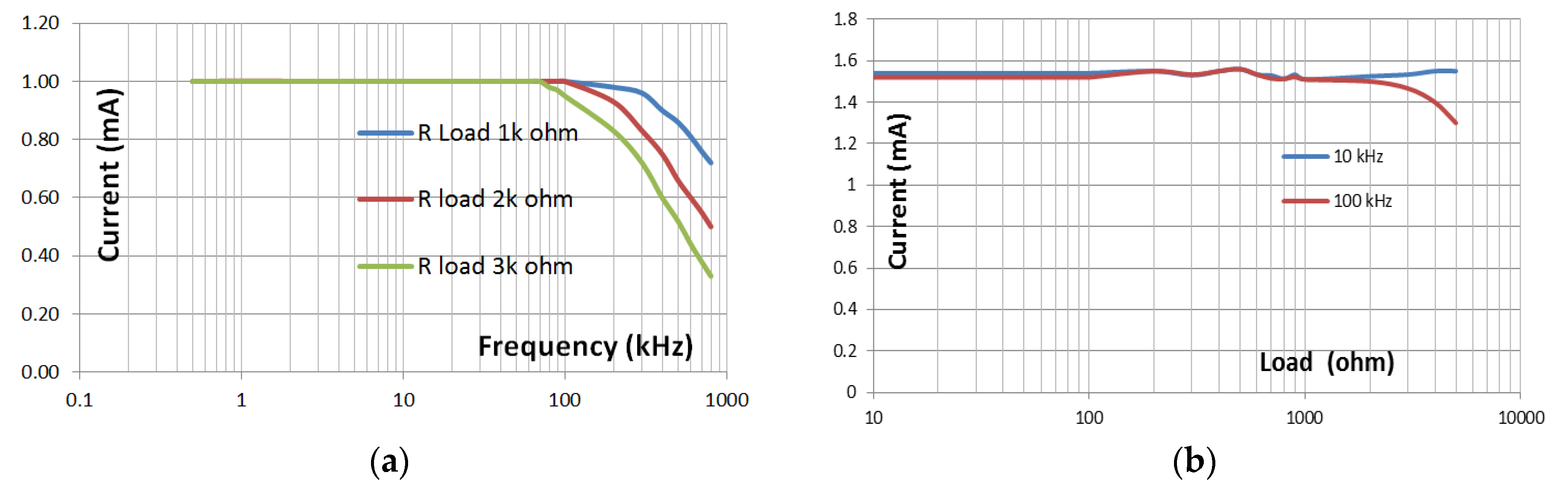 Sensors 20 01907 g009 Sensors 20 01907 g009