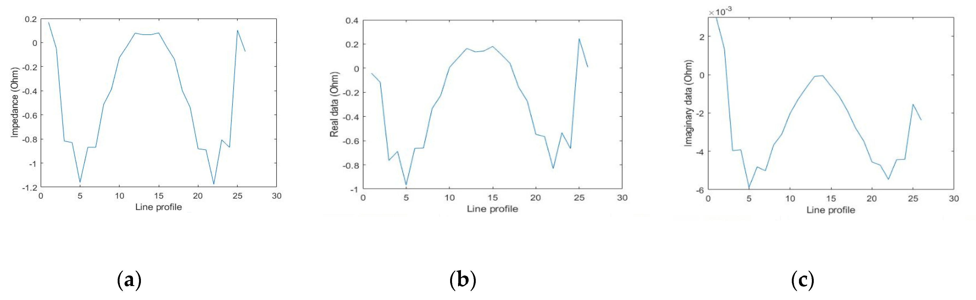 Sensors 20 01907 g015 Sensors 20 01907 g015
