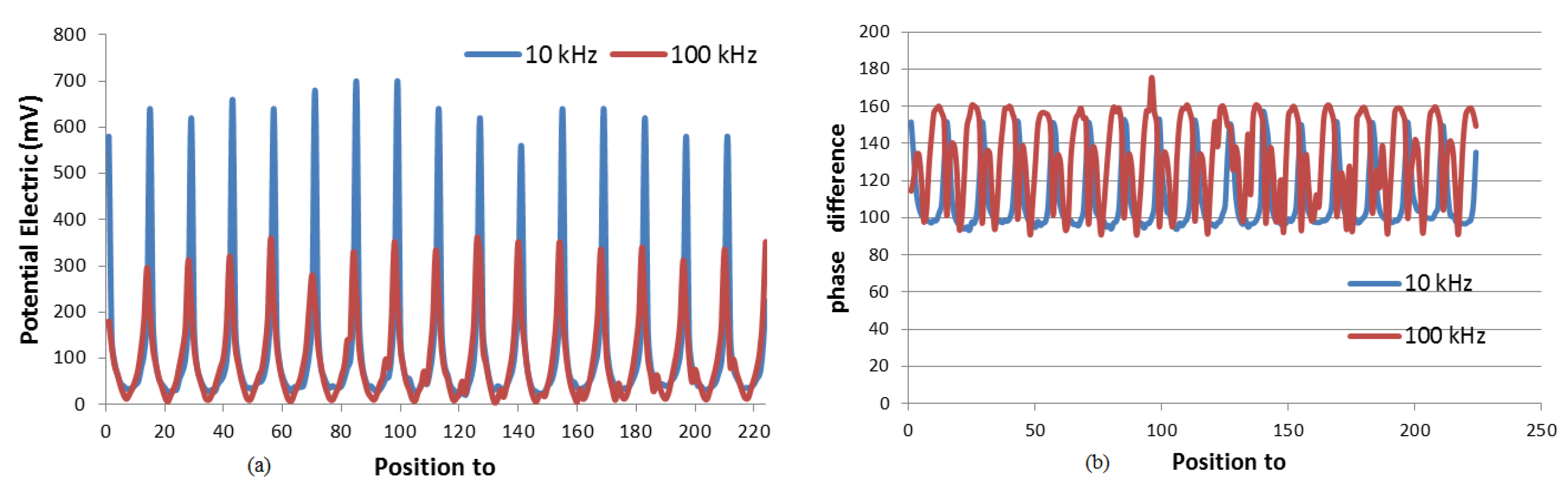 Sensors 20 01907 g017 Sensors 20 01907 g017