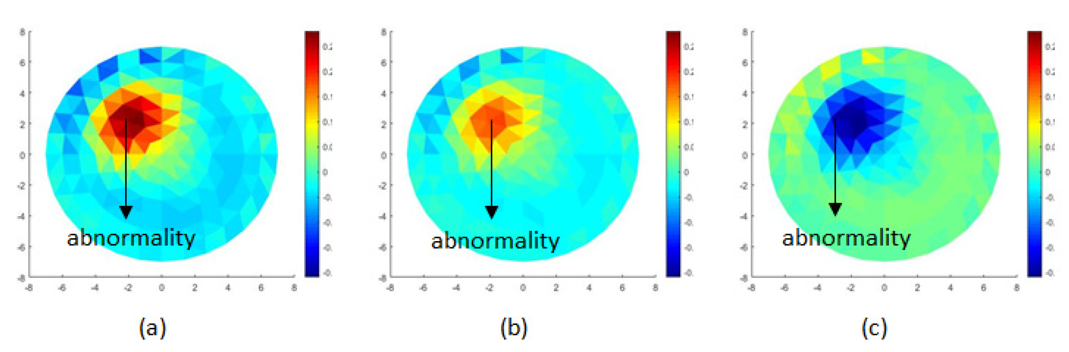 Sensors 20 01907 g018 Sensors 20 01907 g018