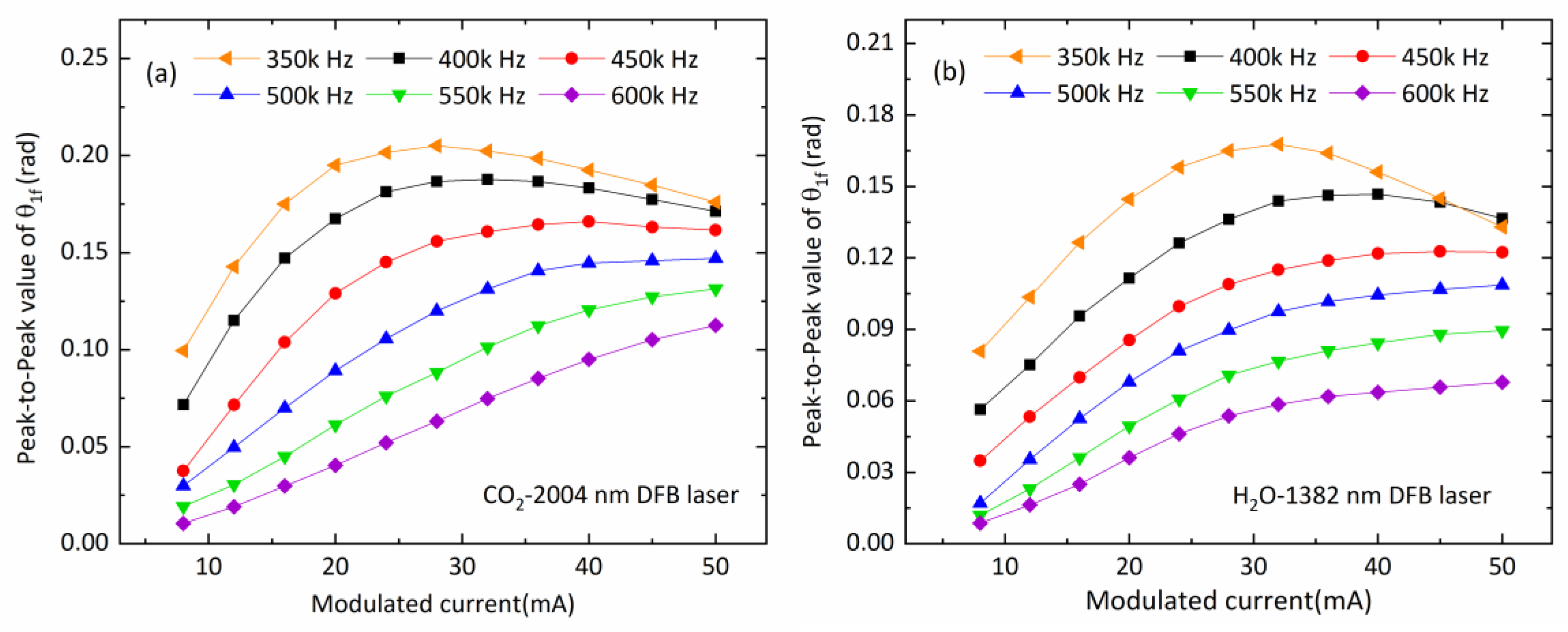 Sensors 20 01910 g004 Sensors 20 01910 g004