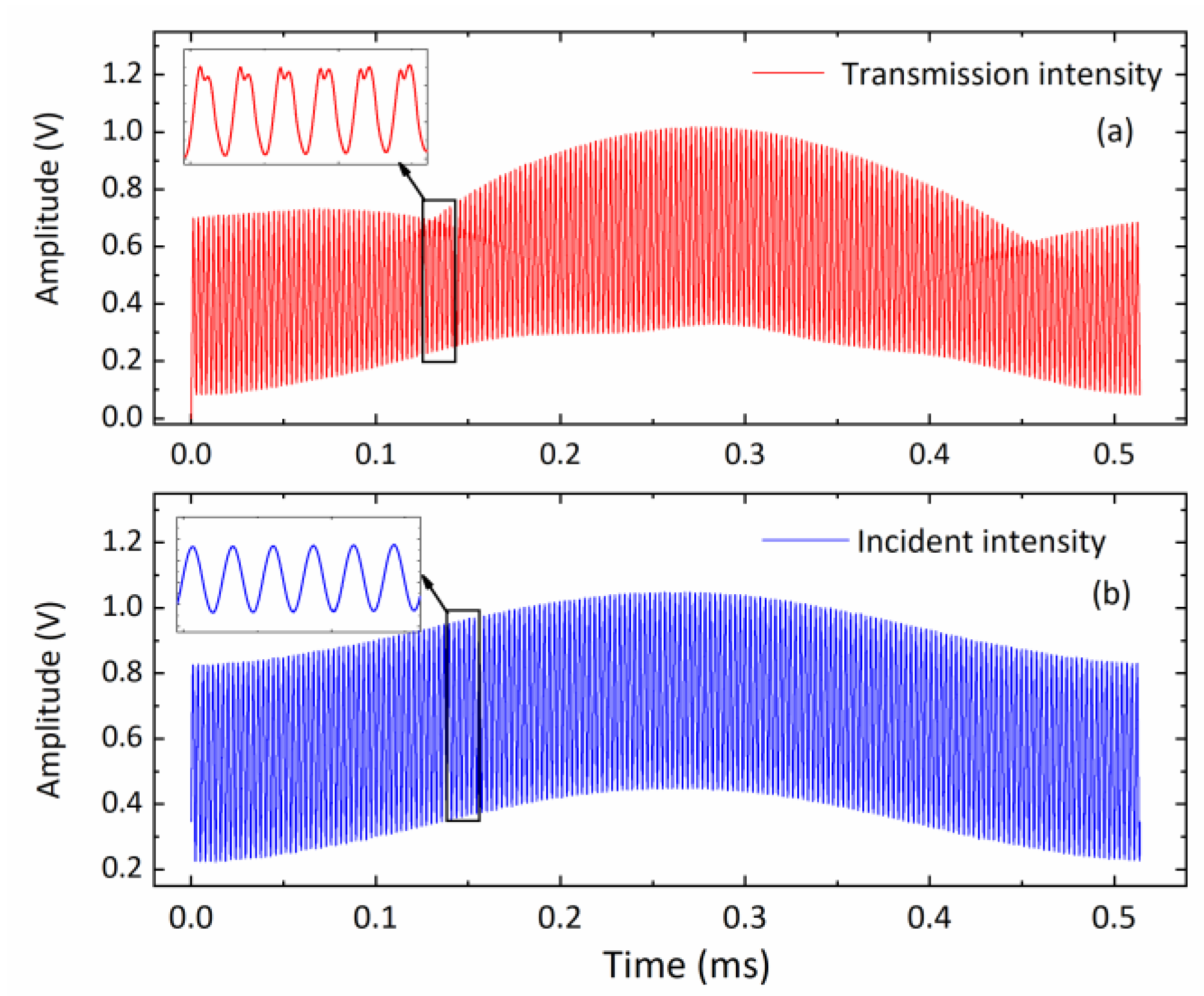 Sensors 20 01910 g005 Sensors 20 01910 g005