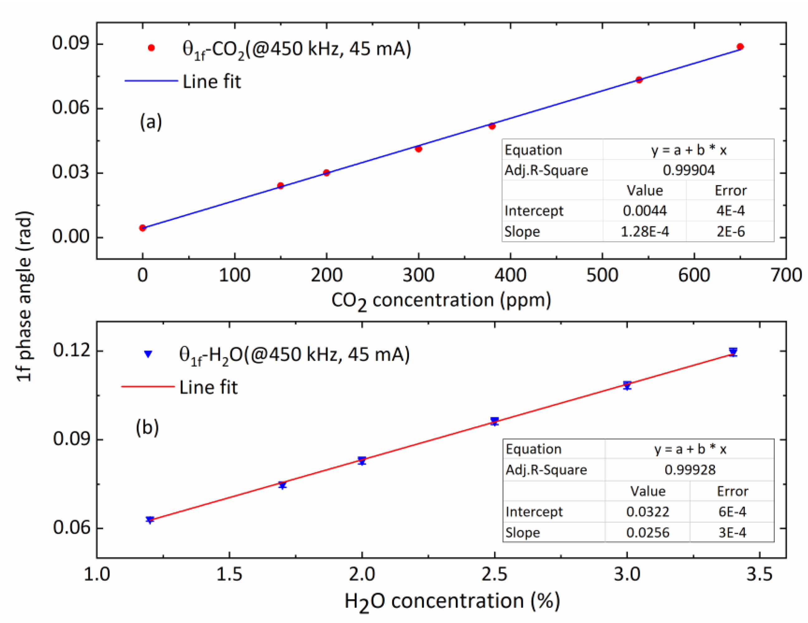 Sensors 20 01910 g008 Sensors 20 01910 g008