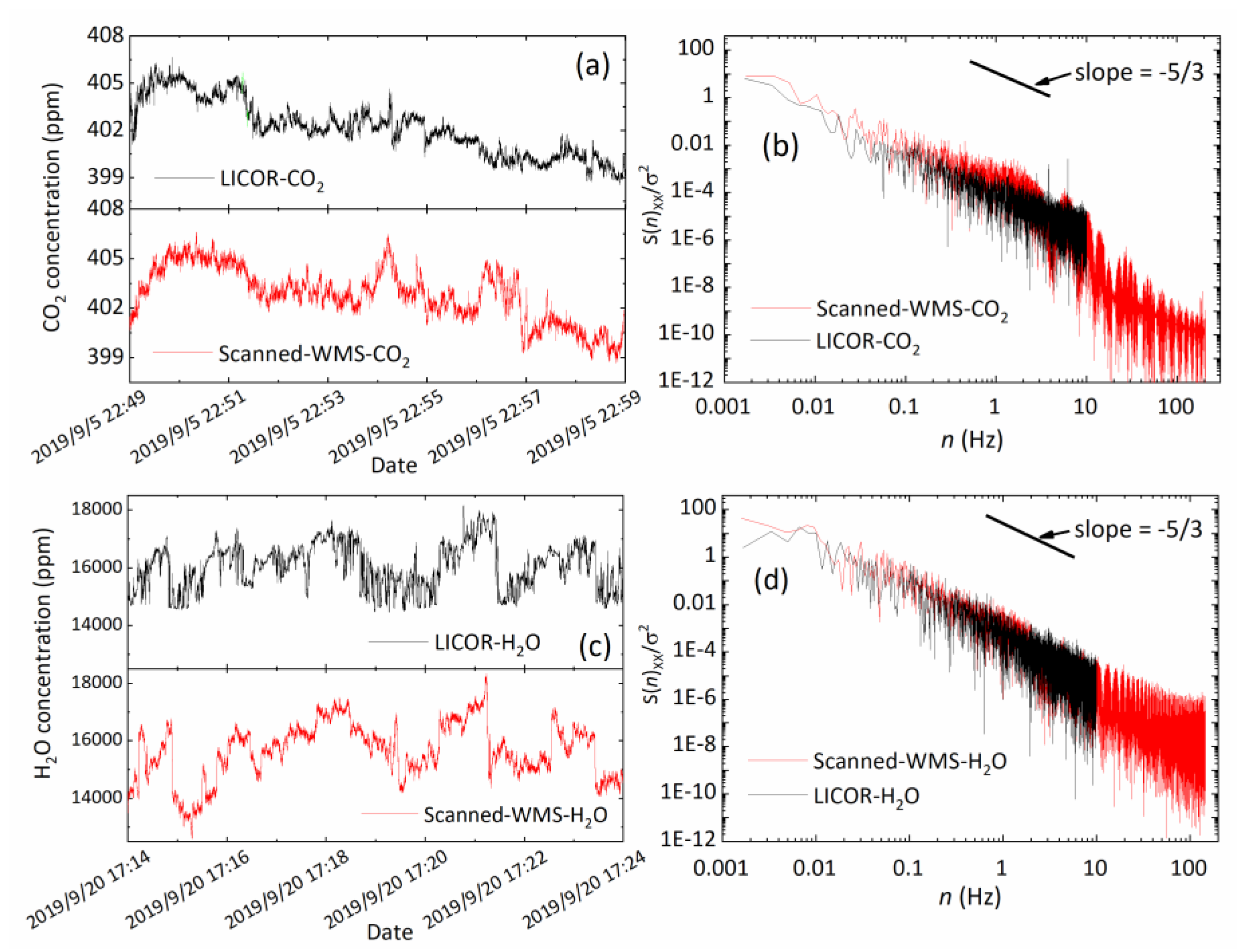 Sensors 20 01910 g011 Sensors 20 01910 g011