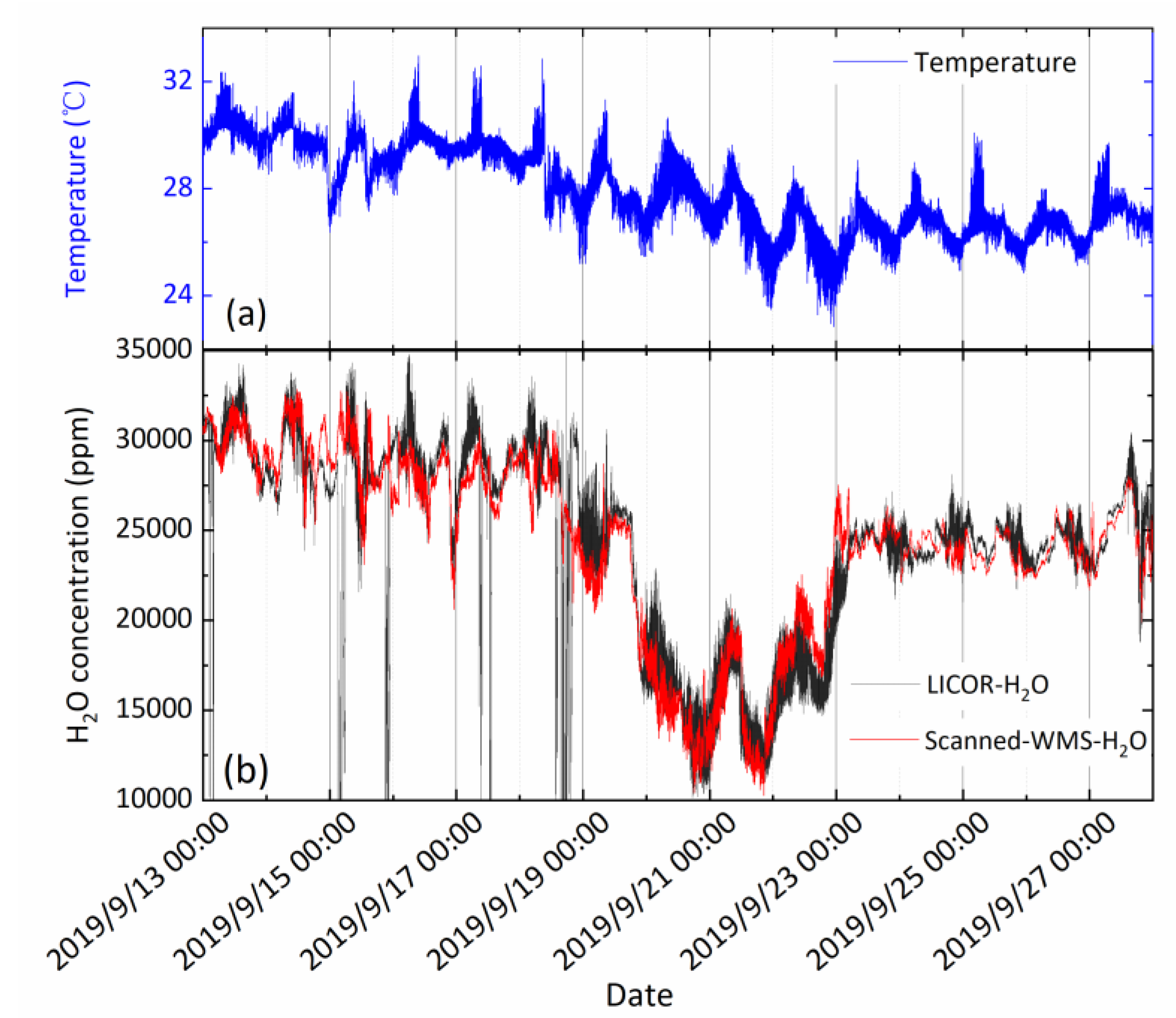 Sensors 20 01910 g013 Sensors 20 01910 g013