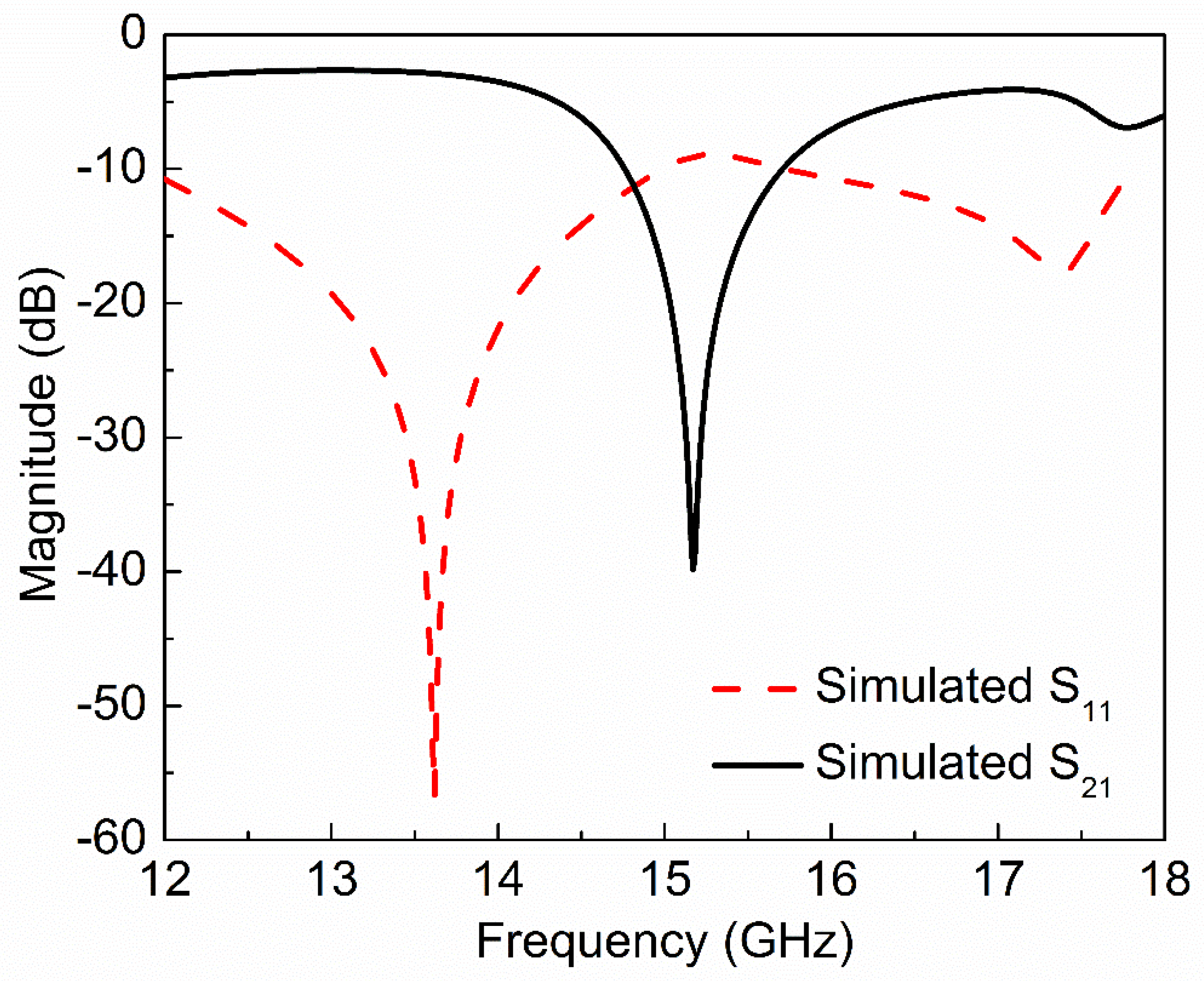 Sensors 20 01916 g002