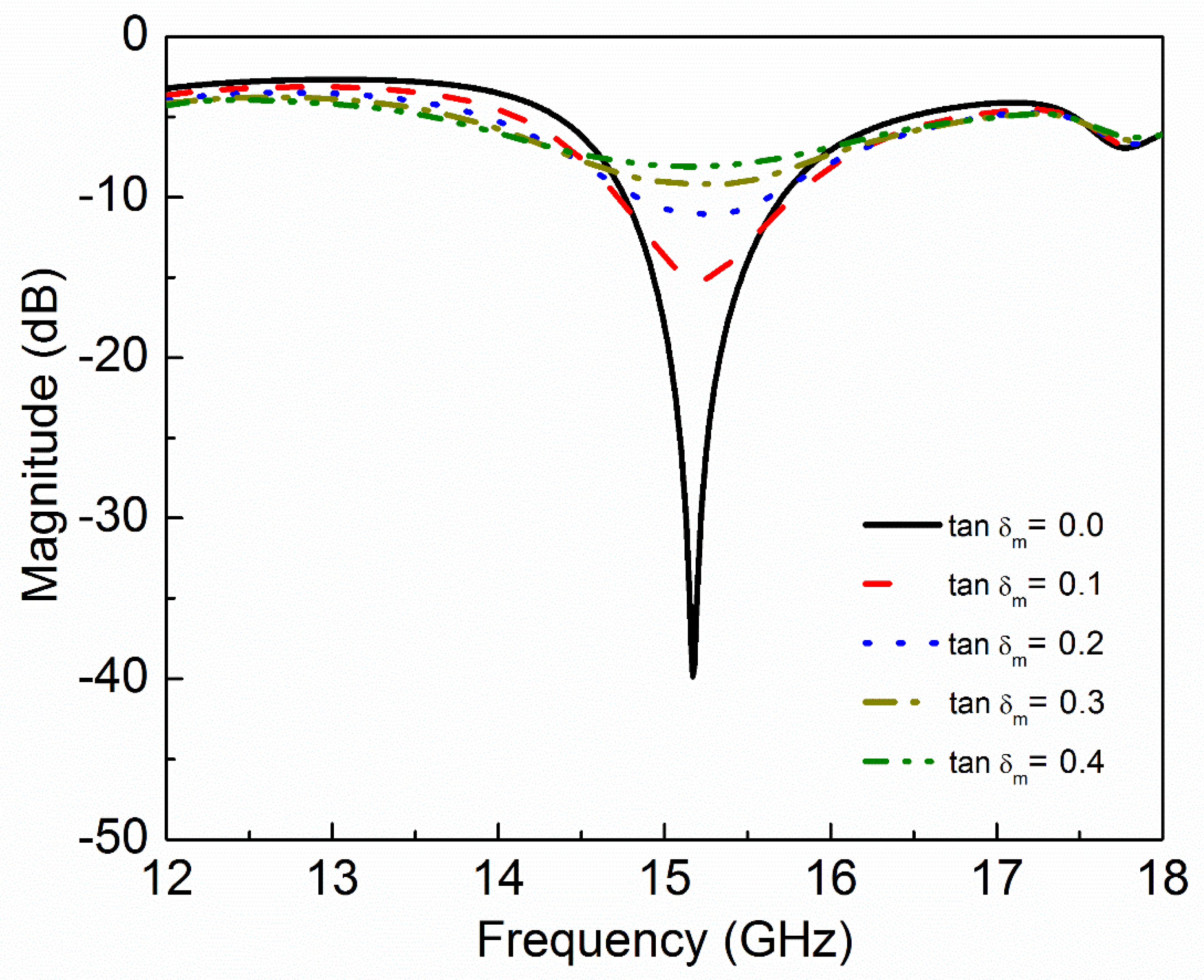 Sensors 20 01916 g008