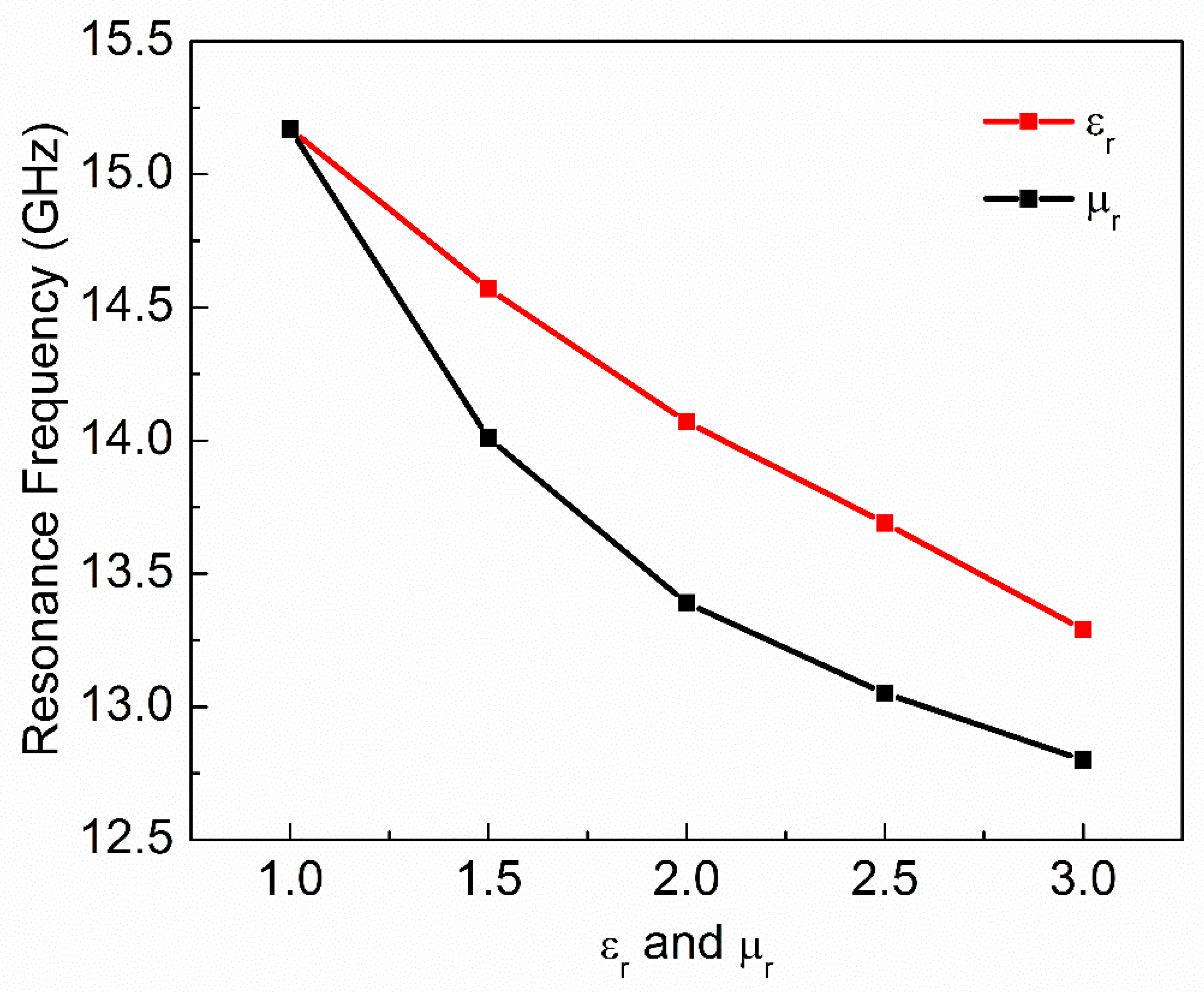 Sensors 20 01916 g009