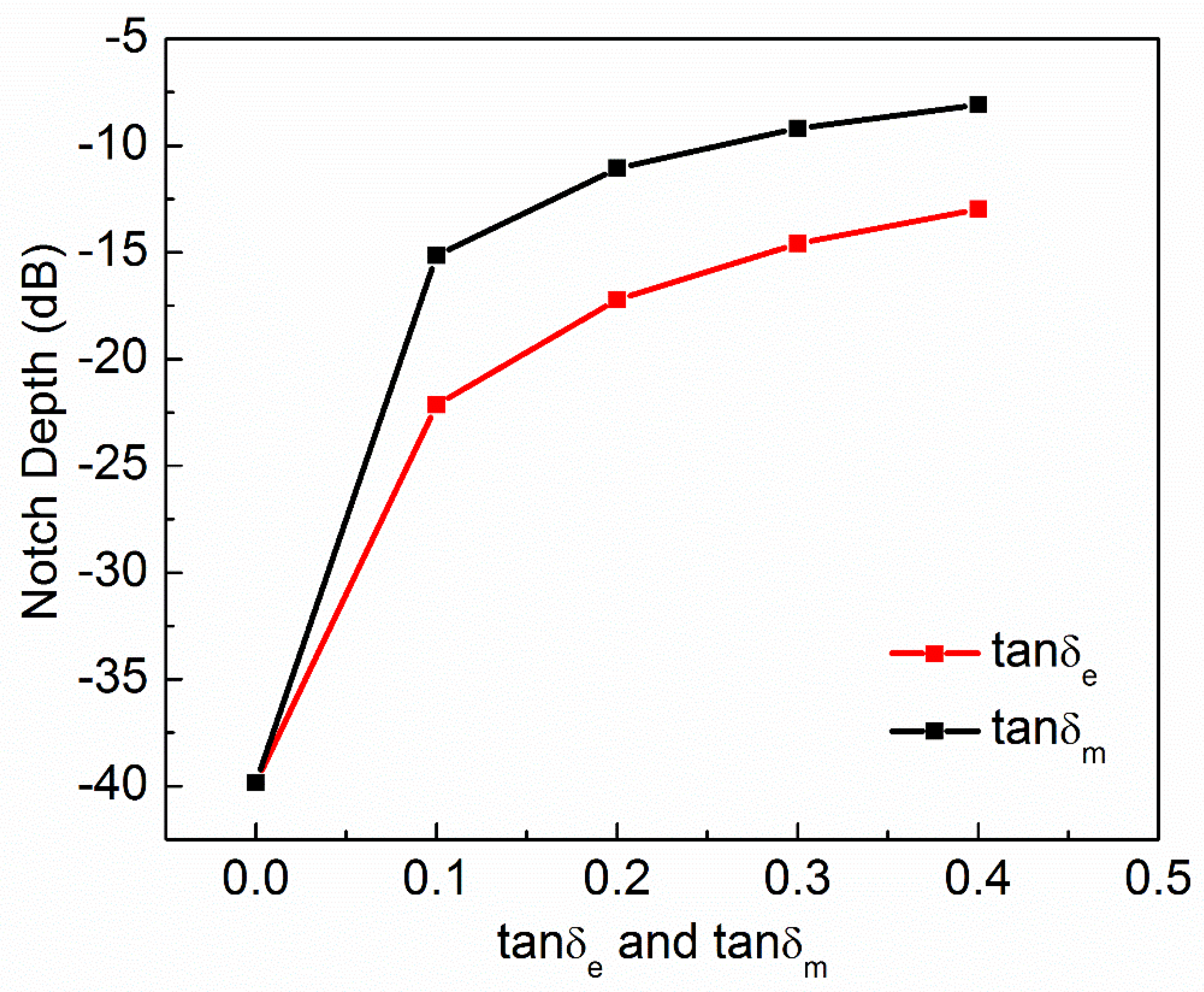 Sensors 20 01916 g010