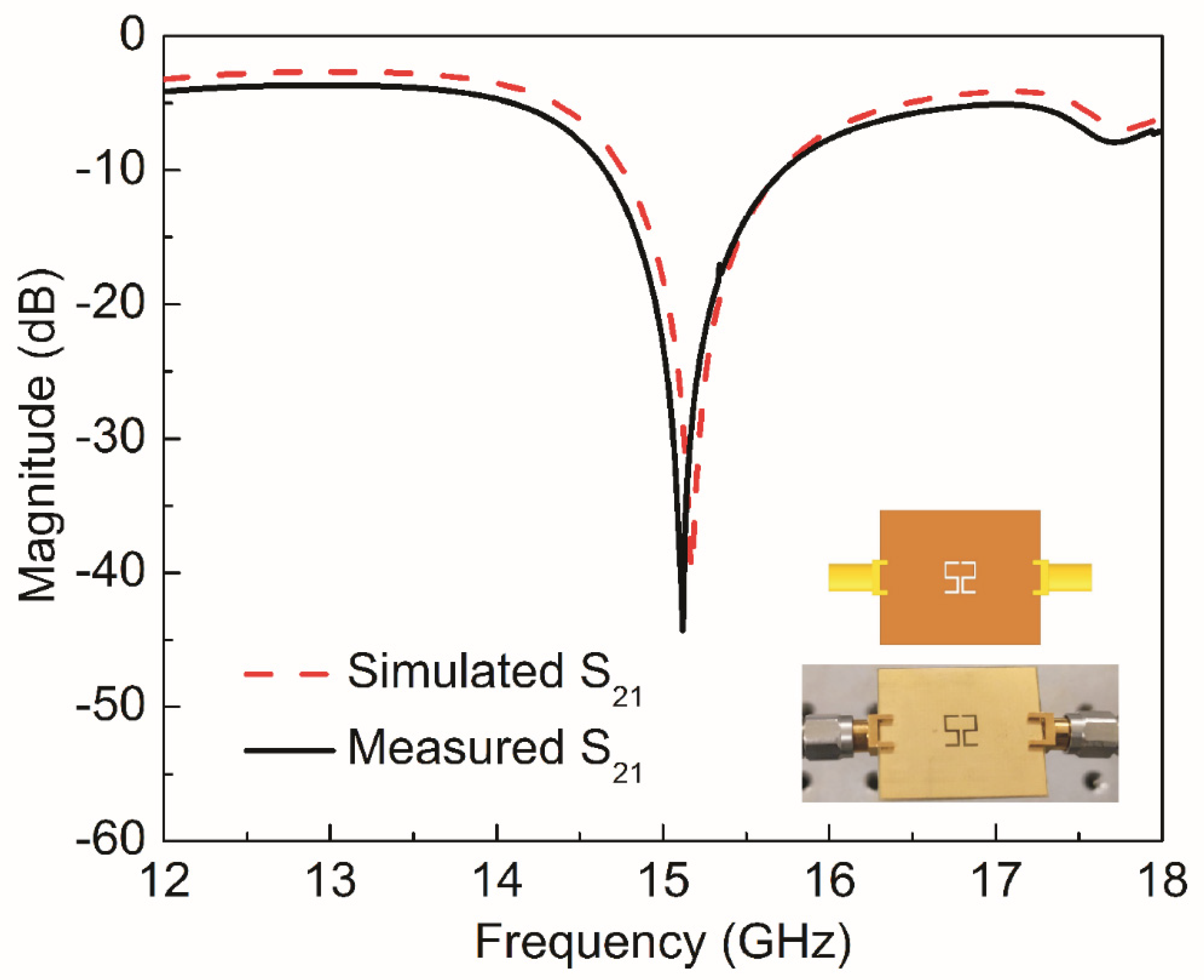 Sensors 20 01916 g012