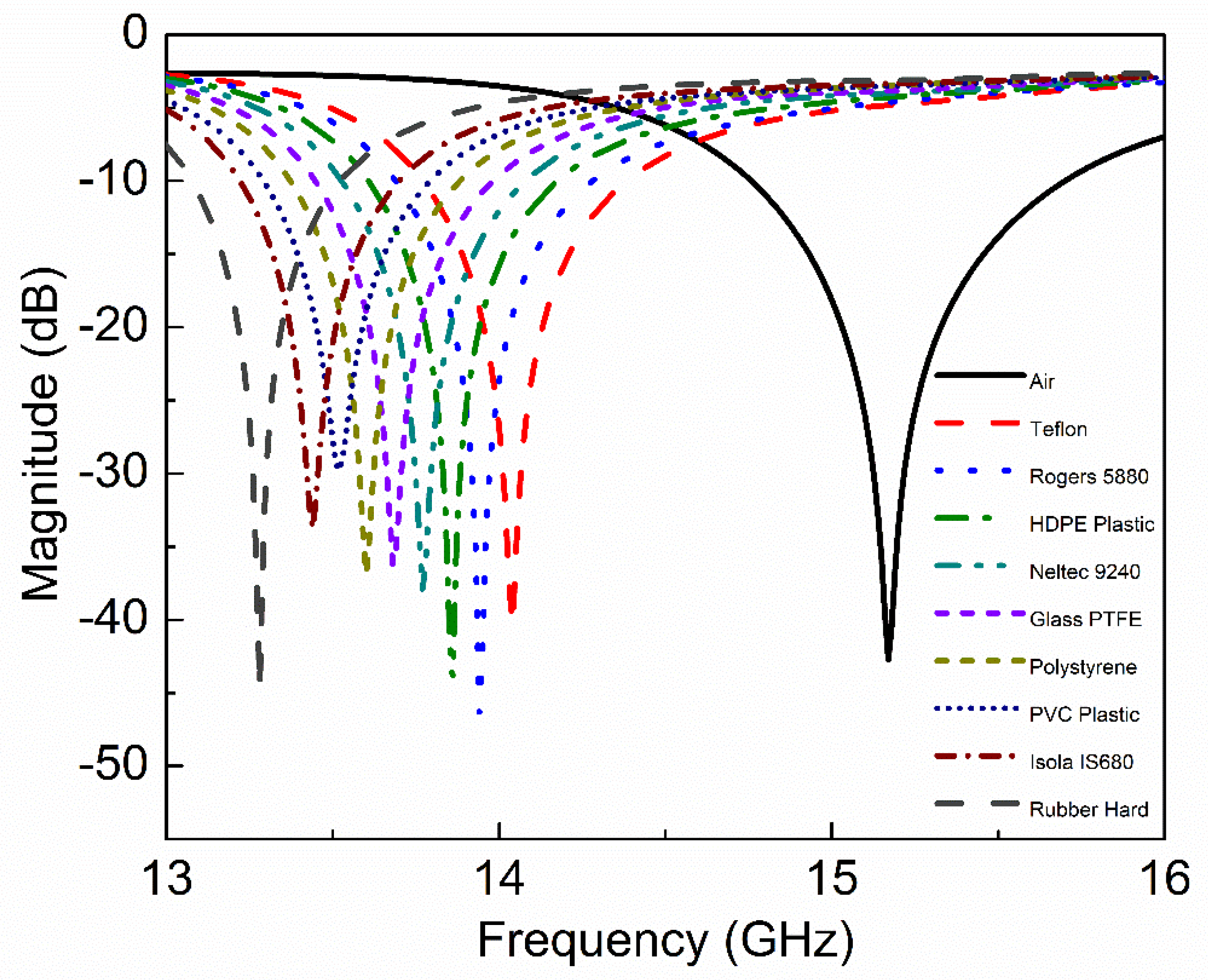 Sensors 20 01916 g013
