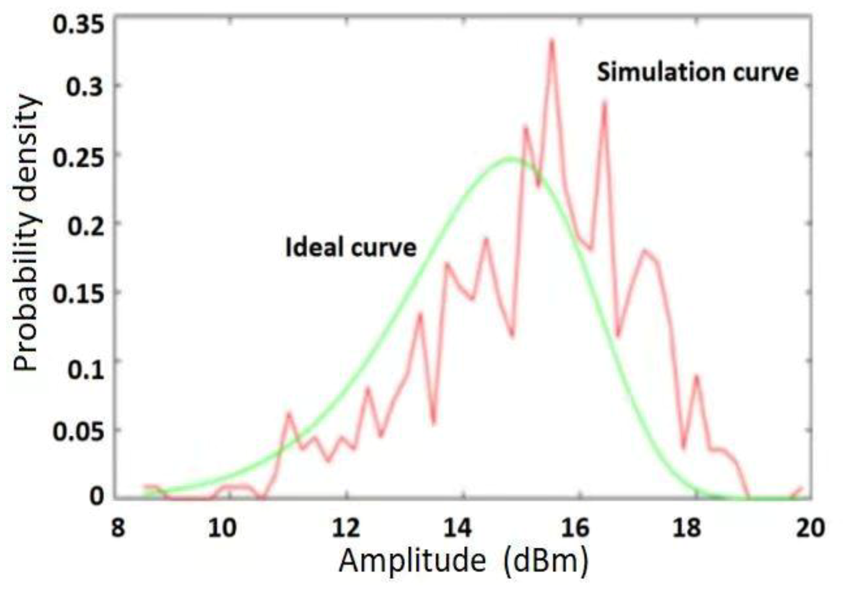 Sensors 20 01929 g013