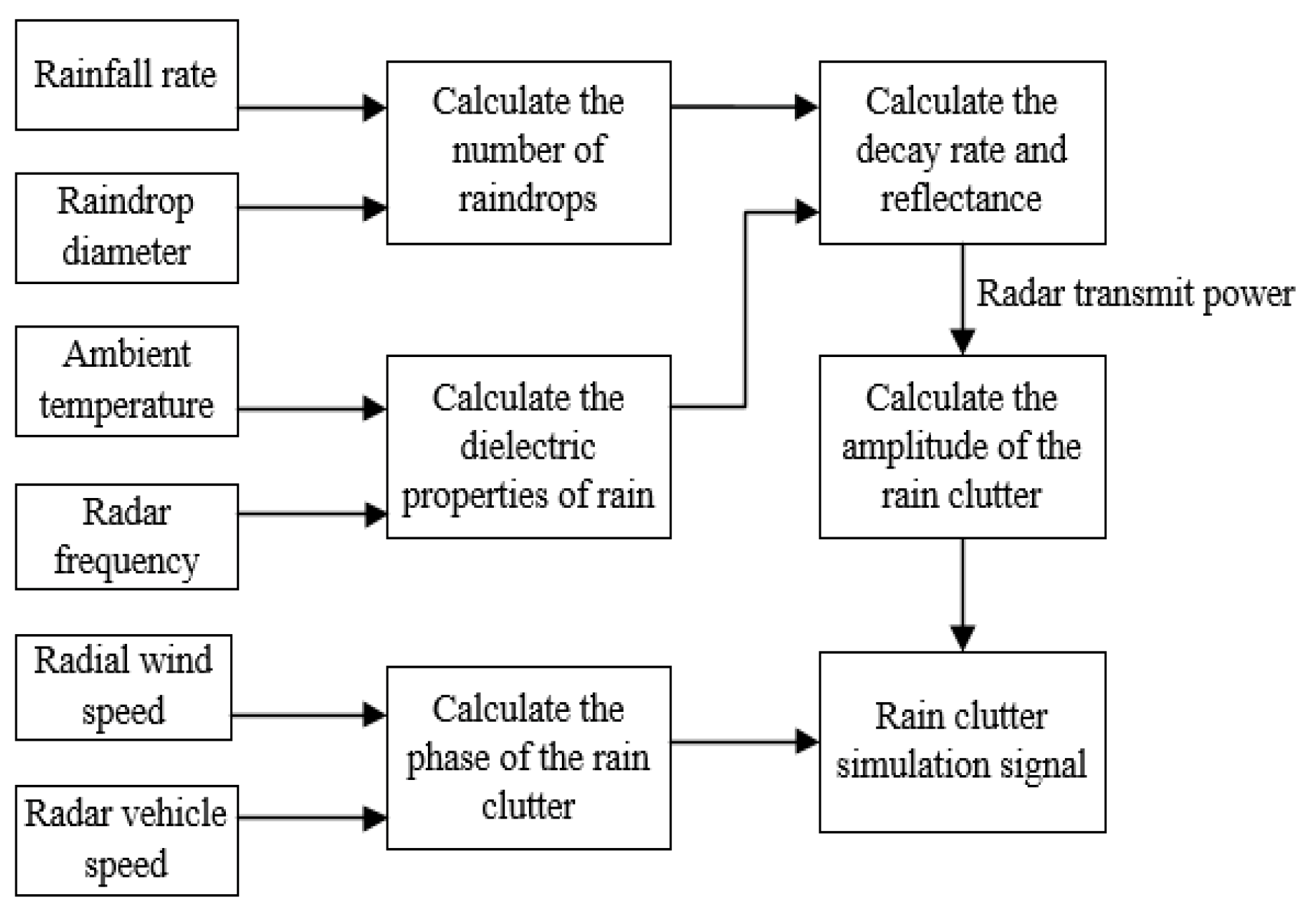Sensors 20 01929 g014