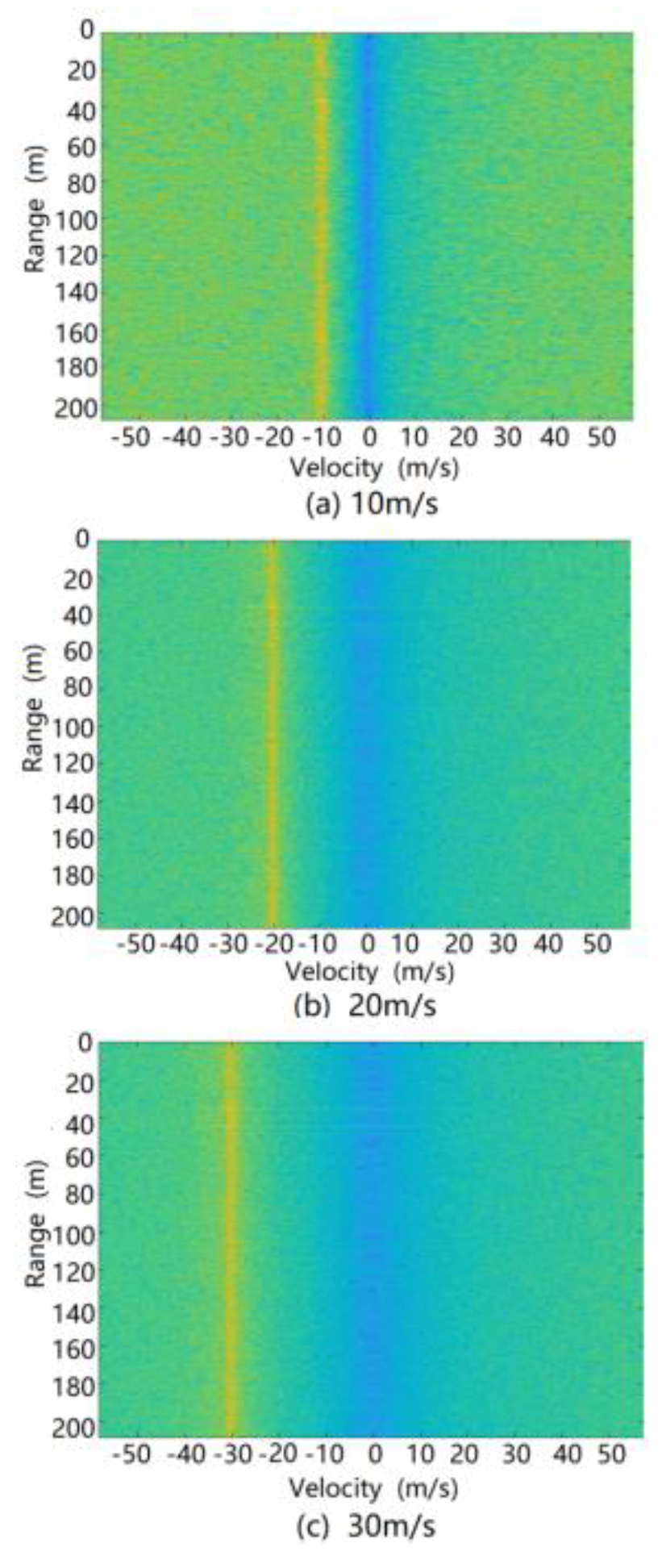 Sensors 20 01929 g018